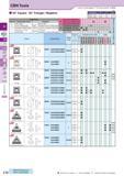 148 CBN Tools 90° Square 60° Triangle / Negative How to read pages of “Turning Inserts” Description A T Symbol F Edge Prep Cutting Edge Spec Sharp Ed Каталог KYOCERA 2016 Металлорежущий станочный инструмент Сменные режущие пластины Токарные резцы Расточные державки Фрезы с СРП и твердосплавные Сборные сверла Стр. C10