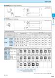 187 Lever Lock PSSN (External / Facing / Chamfering) PSDN (External / Chamfering) fl Back Rake Angle: -8 5° LU Applicable Inserts Toolholder Descript Каталог KYOCERA 2016 Металлорежущий станочный инструмент Сменные режущие пластины Токарные резцы Расточные державки Фрезы с СРП и твердосплавные Сборные сверла Стр. D13