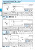 194 External Turning Toolholders WNDD Insert DWLN (External / Facing) PWLN (External / Facing) WWLN (External / Facing) Std Item D20 Каталог KYOCERA 2016 Металлорежущий станочный инструмент Сменные режущие пластины Токарные резцы Расточные державки Фрезы с СРП и твердосплавные Сборные сверла Стр. D20