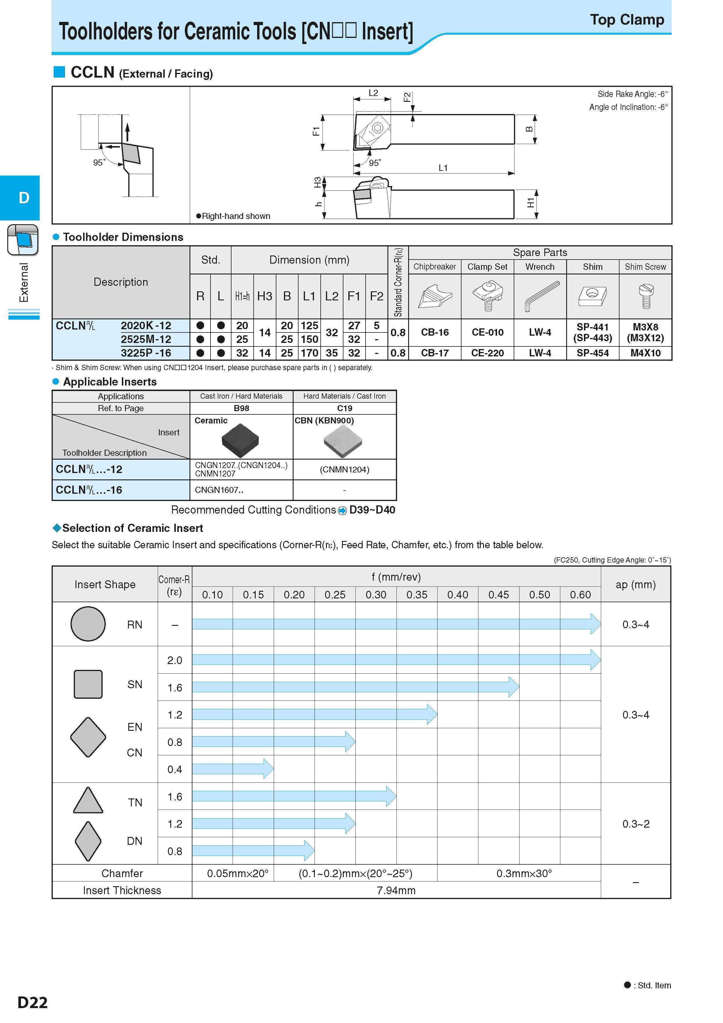 196 Toolholders for Ceramic Tools CNDD Insert Top Clamp CCLN (External / Facing) 0 8 CB-17 CE-220 LW-4 SP-454 M4X10 Shim & Shim Screw: When using CND Каталог KYOCERA 2016 Металлорежущий станочный инструмент Сменные режущие пластины Токарные резцы Расточные державки Фрезы с СРП и твердосплавные Сборные сверла Стр. D22