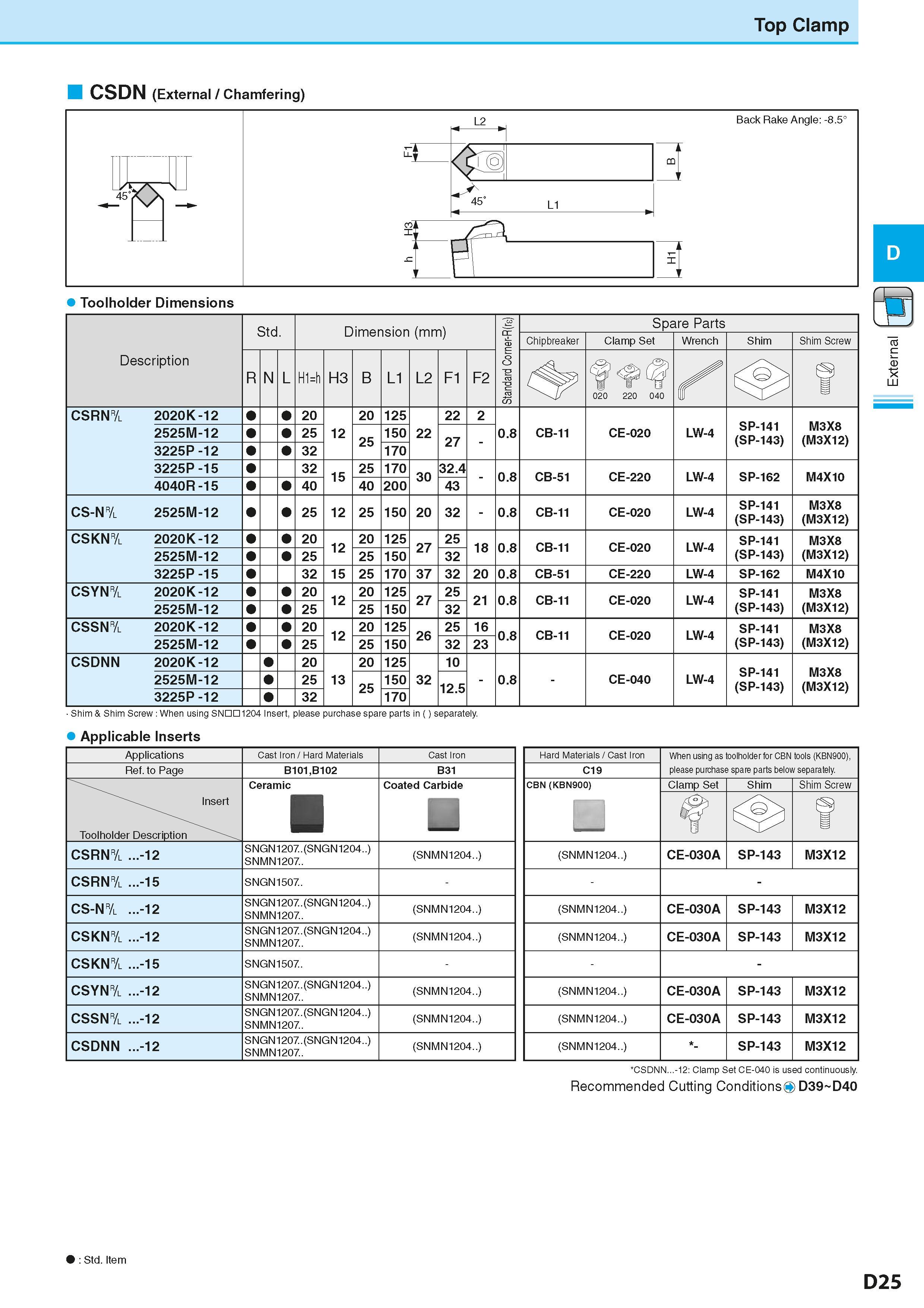 199 Top Clamp CSDN (External / Chamfering) Back Rake Angle: -8 5° Toolholder Dimensions Description Обозначение инструмента для заказа Std Dimension Каталог KYOCERA 2016 Металлорежущий станочный инструмент Сменные режущие пластины Токарные резцы Расточные державки Фрезы с СРП и твердосплавные Сборные сверла Стр. D25