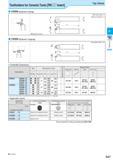 201 Toolholders for Ceramic Tools RNDD Insert Top Clamp CRSN (External / Facing) Toolholder Dimensions Description Обозначение инструмента для заказа Каталог KYOCERA 2016 Металлорежущий станочный инструмент Сменные режущие пластины Токарные резцы Расточные державки Фрезы с СРП и твердосплавные Сборные сверла Стр. D27