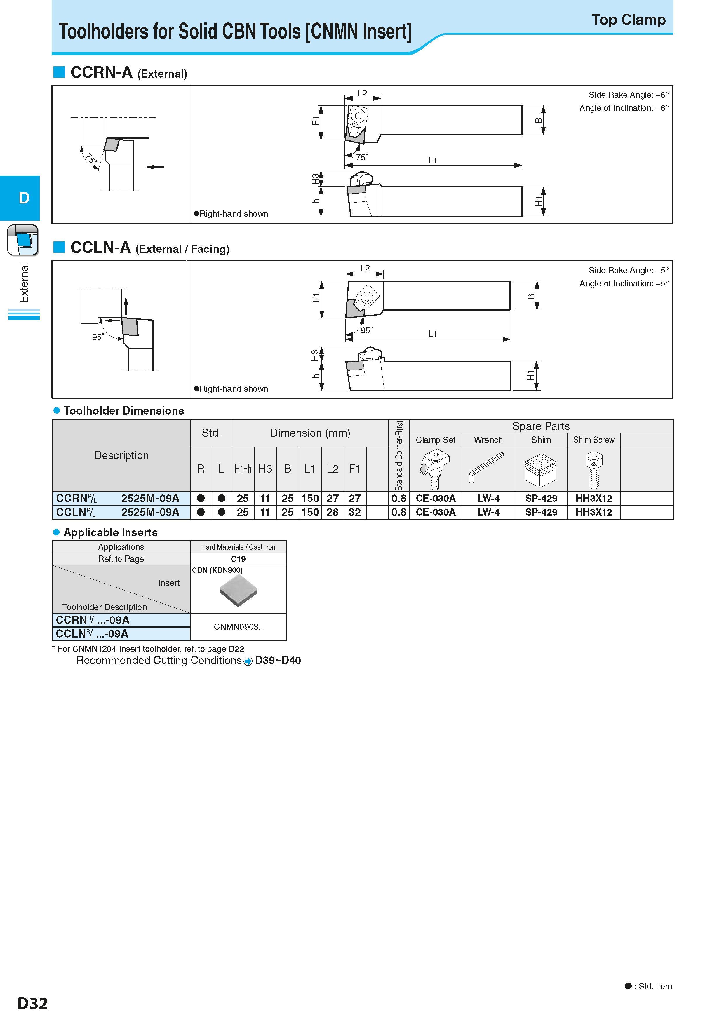 206 Toolholders for Solid CBN Tools CNMN Insert Top Clamp CCRN-A (External) D cti CCLN-A (External / Facing) Toolholder Dimensions Description Обозна Каталог KYOCERA 2016 Металлорежущий станочный инструмент Сменные режущие пластины Токарные резцы Расточные державки Фрезы с СРП и твердосплавные Сборные сверла Стр. D32