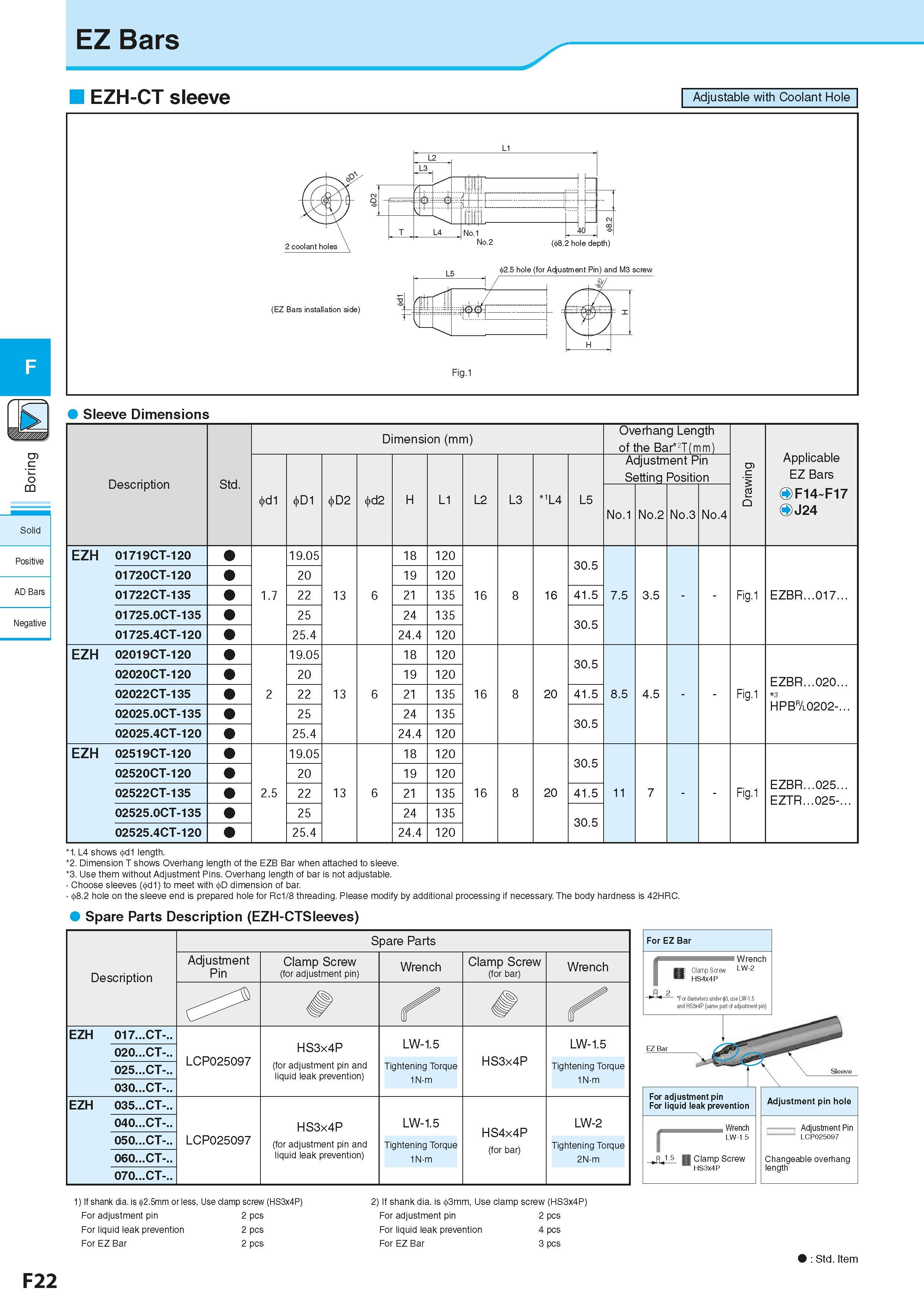 284 c <5 CQ Solid Positive AD Bars Negative F22 EZ Bars EZH-CT sleeve Sleeve Dimensions Dimension (mm) Размеры инструмента указаны в мм Overhang Leng Каталог KYOCERA 2016 Металлорежущий станочный инструмент Сменные режущие пластины Токарные резцы Расточные державки Фрезы с СРП и твердосплавные Сборные сверла Стр. F22
