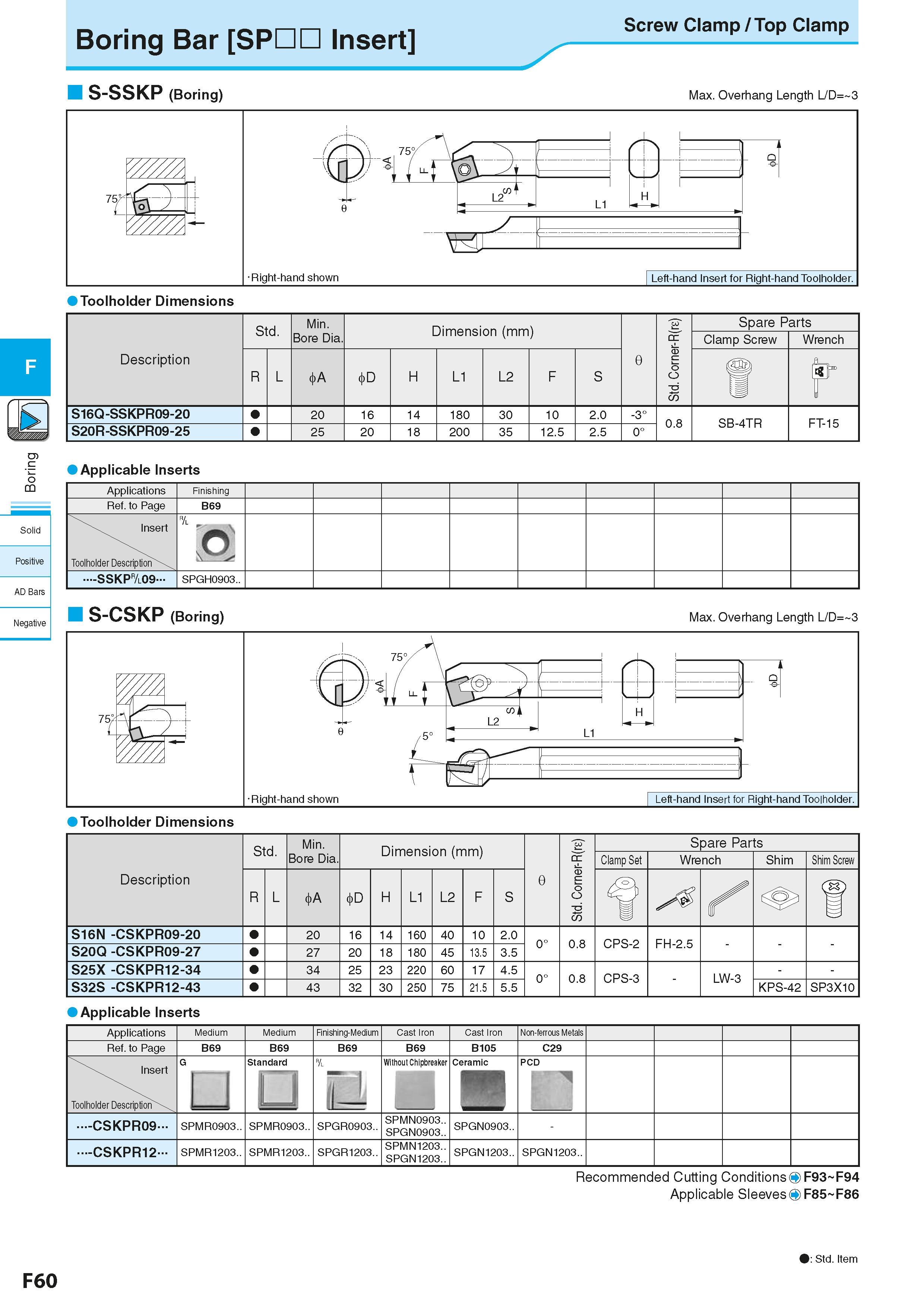 322 c <5 CQ Solid Positive AD Bars Negative Boring Bar SPHO Insert S-SSKP (Boring) Screw Clamp / Top Clamp Max Overhang Length L/D= 3 Applicable Inse Каталог KYOCERA 2016 Металлорежущий станочный инструмент Сменные режущие пластины Токарные резцы Расточные державки Фрезы с СРП и твердосплавные Сборные сверла Стр. F60