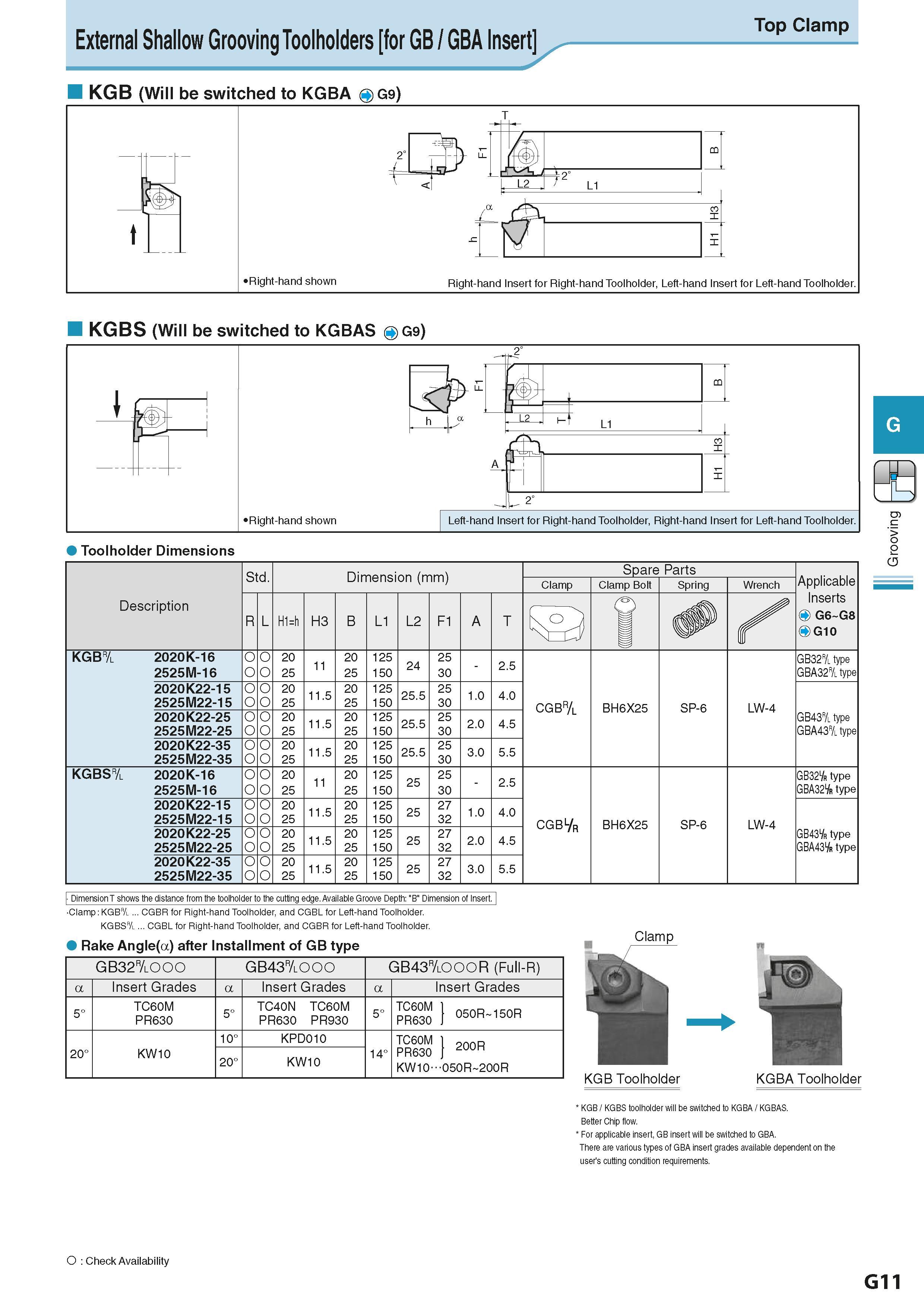 367 External Shallow Grooving Toolholders for GB / GBA Insert Top Clamp KGB (Will be switched to KGBA QG9) KGBS (Will be switched to KGBAS OG9) Descr Каталог KYOCERA 2016 Металлорежущий станочный инструмент Сменные режущие пластины Токарные резцы Расточные державки Фрезы с СРП и твердосплавные Сборные сверла Стр. G11