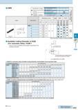 389 GMN Classification of usage M: Continuous-Light Interruption / 1st Choice O: Continuous-Light Interruption / 2nd Choice Continuous / 1st Choice O Каталог KYOCERA 2016 Металлорежущий станочный инструмент Сменные режущие пластины Токарные резцы Расточные державки Фрезы с СРП и твердосплавные Сборные сверла Стр. G33