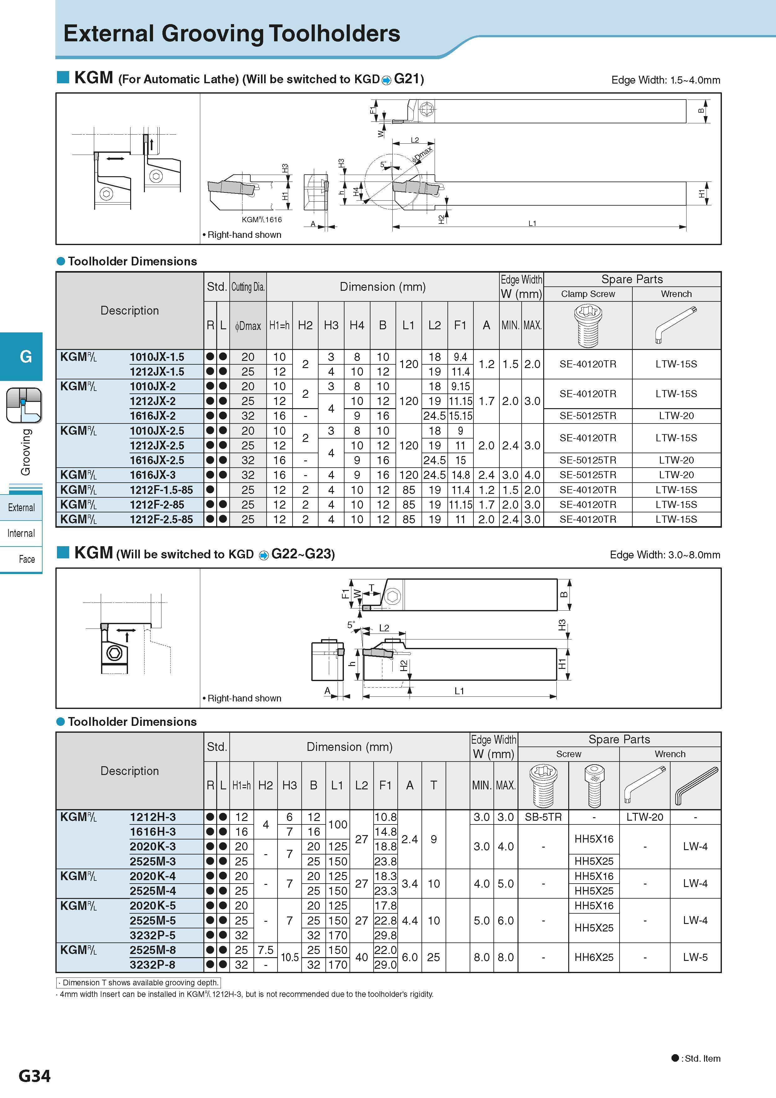 390 External Grooving Toolholders KGM (For Automatic Lathe) (Will be switched to KGD G21) Edge Width: 1 5 4 0mm Toolholder Dimensions Description Обо Каталог KYOCERA 2016 Металлорежущий станочный инструмент Сменные режущие пластины Токарные резцы Расточные державки Фрезы с СРП и твердосплавные Сборные сверла Стр. G34