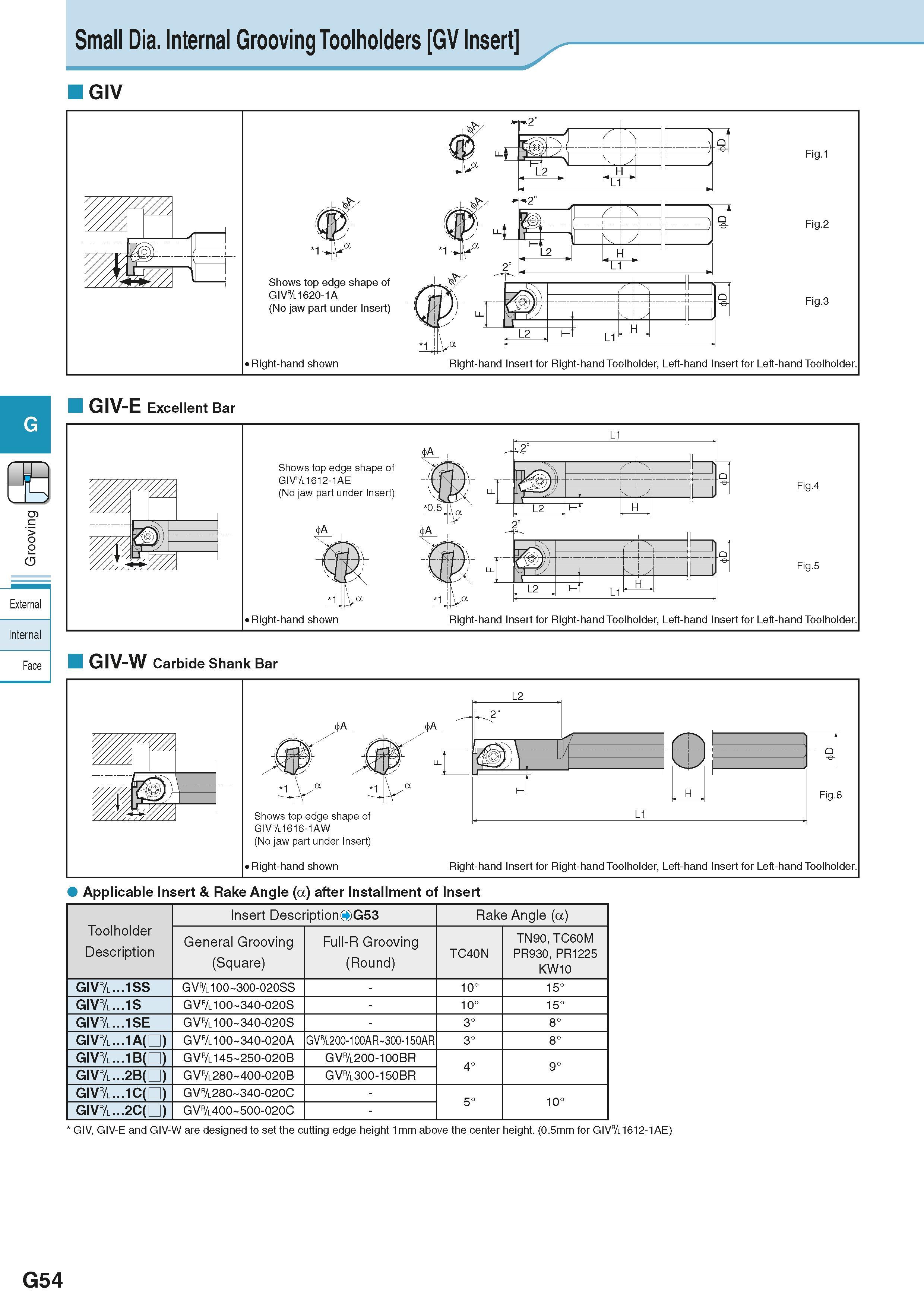 410 Small Dia Internal Grooving Toolholders GV Insert GIV Shows top edge shape of GIV&1620-1A (No jaw part under Insert) Right-hand shown Fig 1 Fig 2 Каталог KYOCERA 2016 Металлорежущий станочный инструмент Сменные режущие пластины Токарные резцы Расточные державки Фрезы с СРП и твердосплавные Сборные сверла Стр. G54