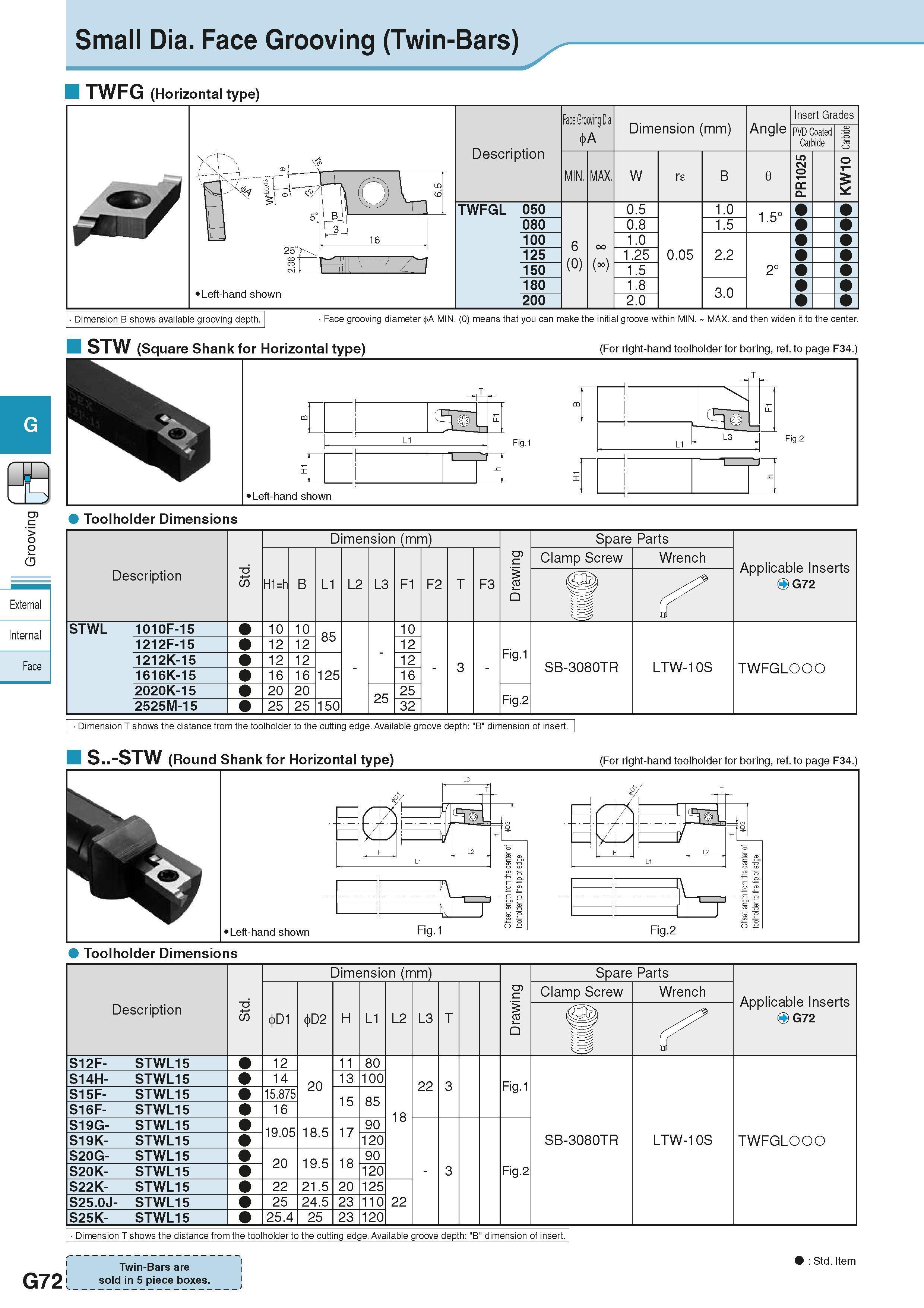 428 Small Dia Face Grooving (Twin-Bars) TWFG (Horizontal type) Left-hand shown Description TWFGL 050 080 100 125 150 180 200 < A MIN 6 (0) MAX, H Dim Каталог KYOCERA 2016 Металлорежущий станочный инструмент Сменные режущие пластины Токарные резцы Расточные державки Фрезы с СРП и твердосплавные Сборные сверла Стр. G72