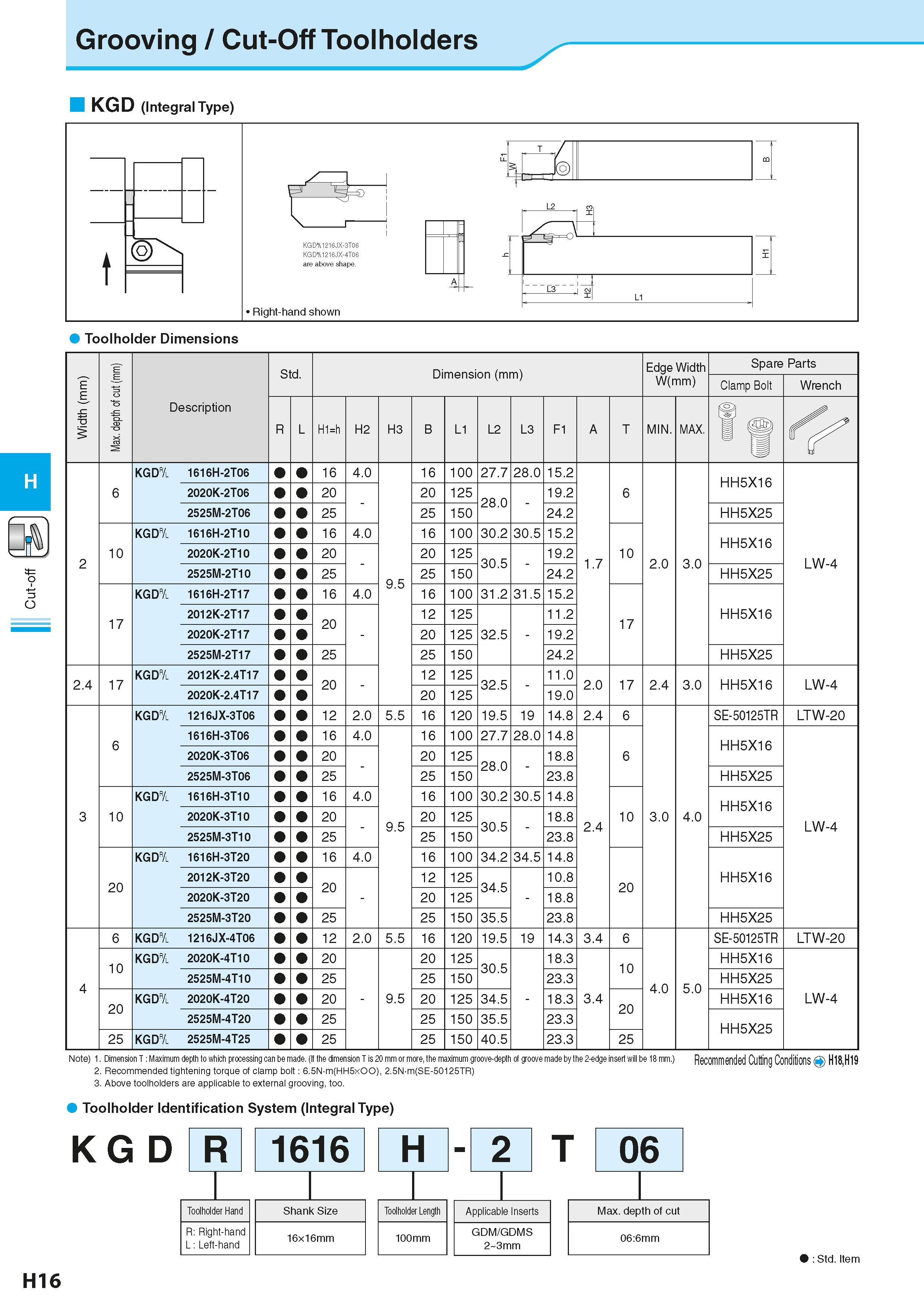 480 Cut-off Grooving / Cut-Off Toolholders KGD (Integral Type) Toolholder Dimensions Width (mm) Max depth of cut (mm) Description Обозначение инструм Каталог KYOCERA 2016 Металлорежущий станочный инструмент Сменные режущие пластины Токарные резцы Расточные державки Фрезы с СРП и твердосплавные Сборные сверла Стр. H16