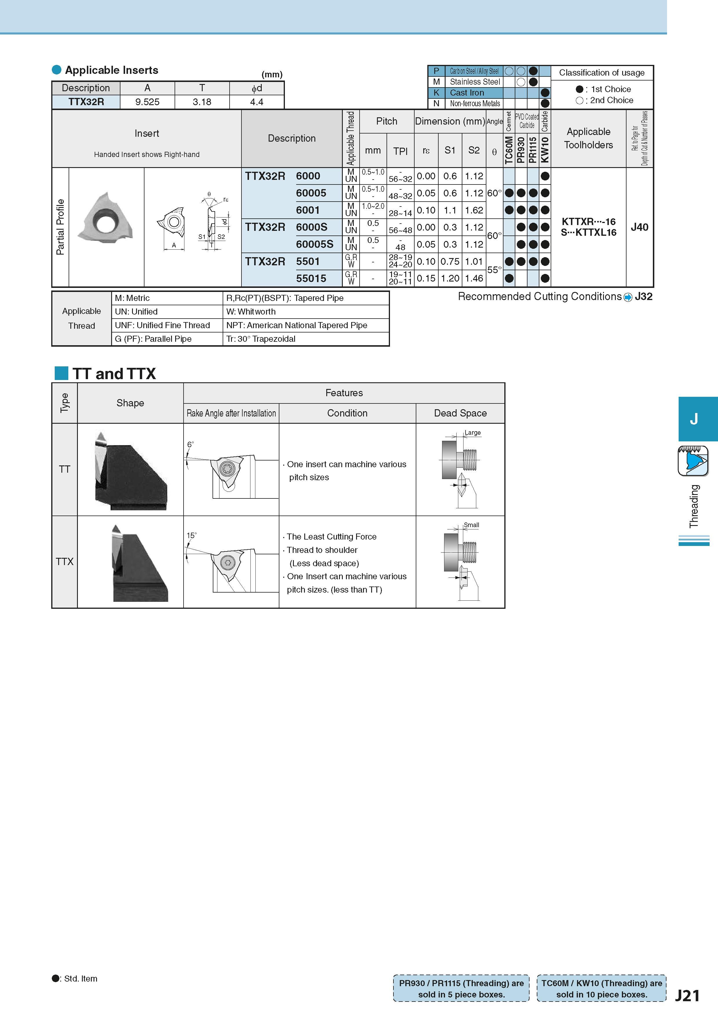 515 Applicable Inserts (mm) Description A T d TTX32R 9 525 3 18 4 4 Carbon Steel /Alloy Steel Stainless Steel Cast Iron Non-ferrous Metals o Classifi Каталог KYOCERA 2016 Металлорежущий станочный инструмент Сменные режущие пластины Токарные резцы Расточные державки Фрезы с СРП и твердосплавные Сборные сверла Стр. J21