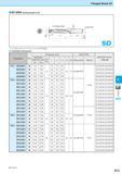555 Flanged Shank SF SF-DRA (Drilling Depth:5xD) For Lp indicates distance from drill point to corner edge O K6 K8 Toolholder Dimensions Dimension (m Каталог KYOCERA 2016 Металлорежущий станочный инструмент Сменные режущие пластины Токарные резцы Расточные державки Фрезы с СРП и твердосплавные Сборные сверла Стр. K13