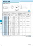 582 MagicDrill DRX DRX (Drilling Depth:2xD) Toolholder Dimensions K DRA DRC DRX DRS DRZ DRW No of Inserts Dimension (mm) Размеры инструмента указаны Каталог KYOCERA 2016 Металлорежущий станочный инструмент Сменные режущие пластины Токарные резцы Расточные державки Фрезы с СРП и твердосплавные Сборные сверла Стр. K40
