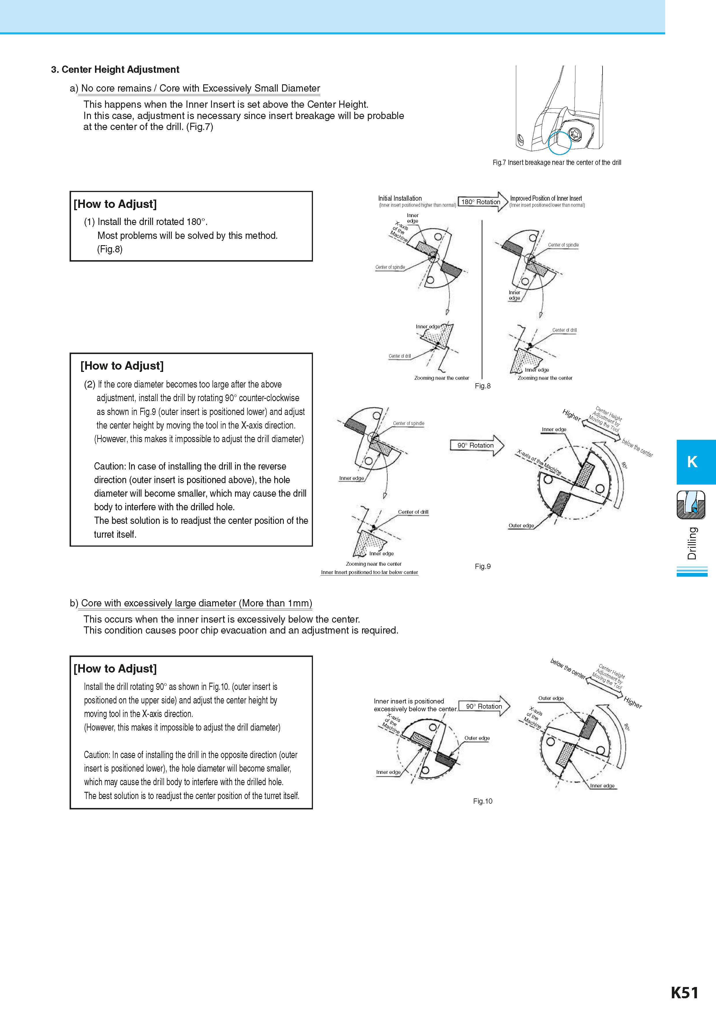 593 3 Center Height Adjustment a) No core remains / Core with Excessively Small Diameter This happens when the Inner Insert is set above the Center H Каталог KYOCERA 2016 Металлорежущий станочный инструмент Сменные режущие пластины Токарные резцы Расточные державки Фрезы с СРП и твердосплавные Сборные сверла Стр. K51