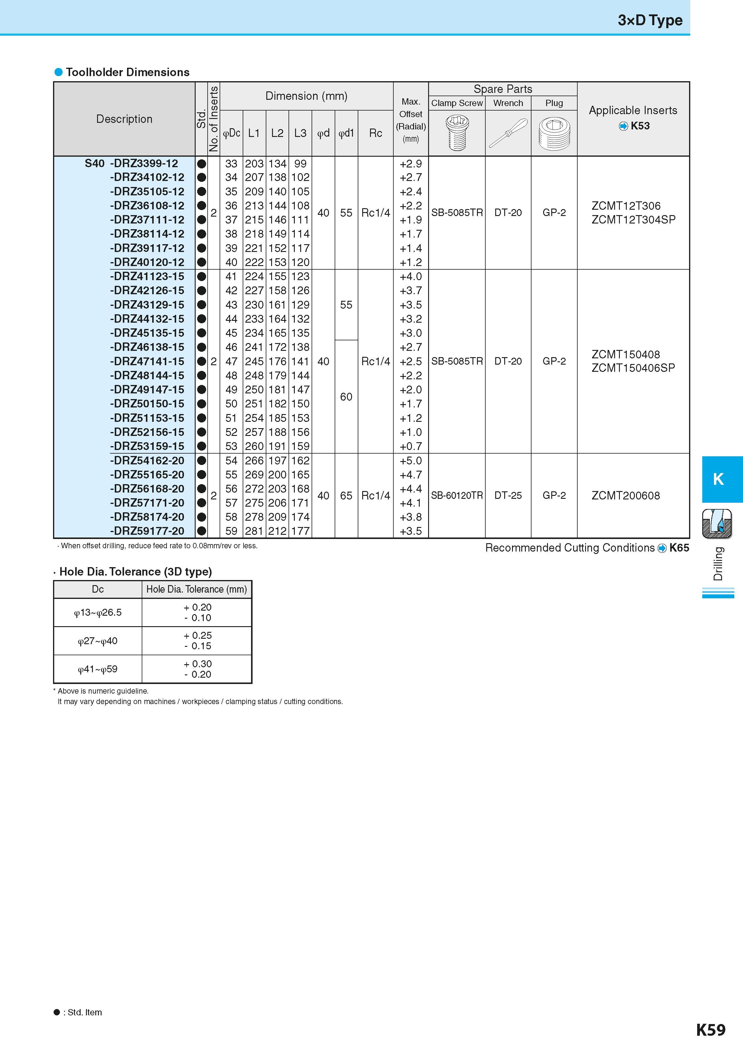601 3xD Type Toolholder Dimensions No of Inserts Dimension (mm) Размеры инструмента указаны в мм Spare Parts Max Clamp Screw Wrench Plug Applicable I Каталог KYOCERA 2016 Металлорежущий станочный инструмент Сменные режущие пластины Токарные резцы Расточные державки Фрезы с СРП и твердосплавные Сборные сверла Стр. K59
