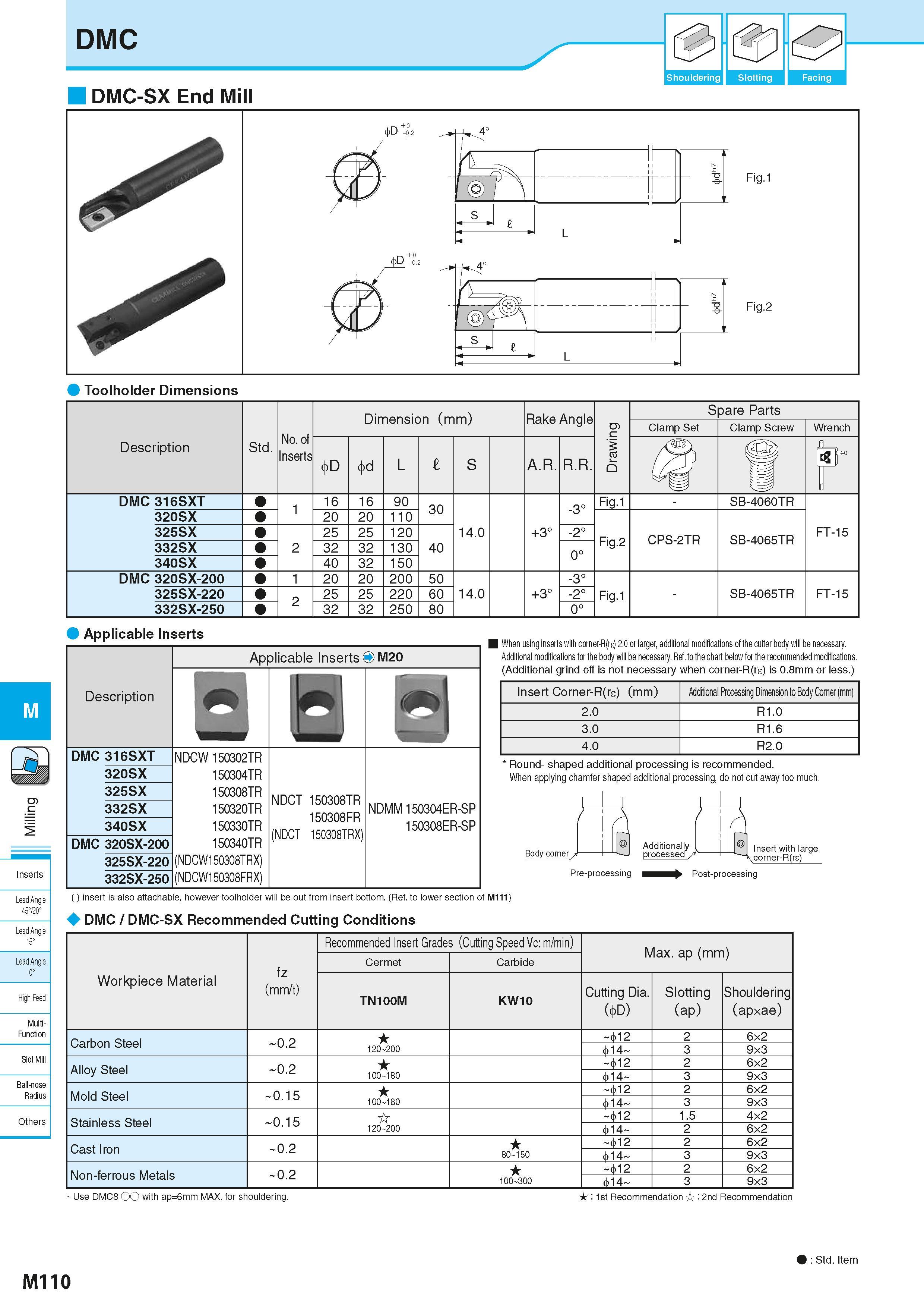 796 DMC DMC-SX End Mill Shouldering Slotting Facing Toolholder Dimensions M Inserts Lead Angle 45°/20° Lead Angle 15° Lead Angle 0° High Feed Multi- Каталог KYOCERA 2016 Металлорежущий станочный инструмент Сменные режущие пластины Токарные резцы Расточные державки Фрезы с СРП и твердосплавные Сборные сверла Стр. M110
