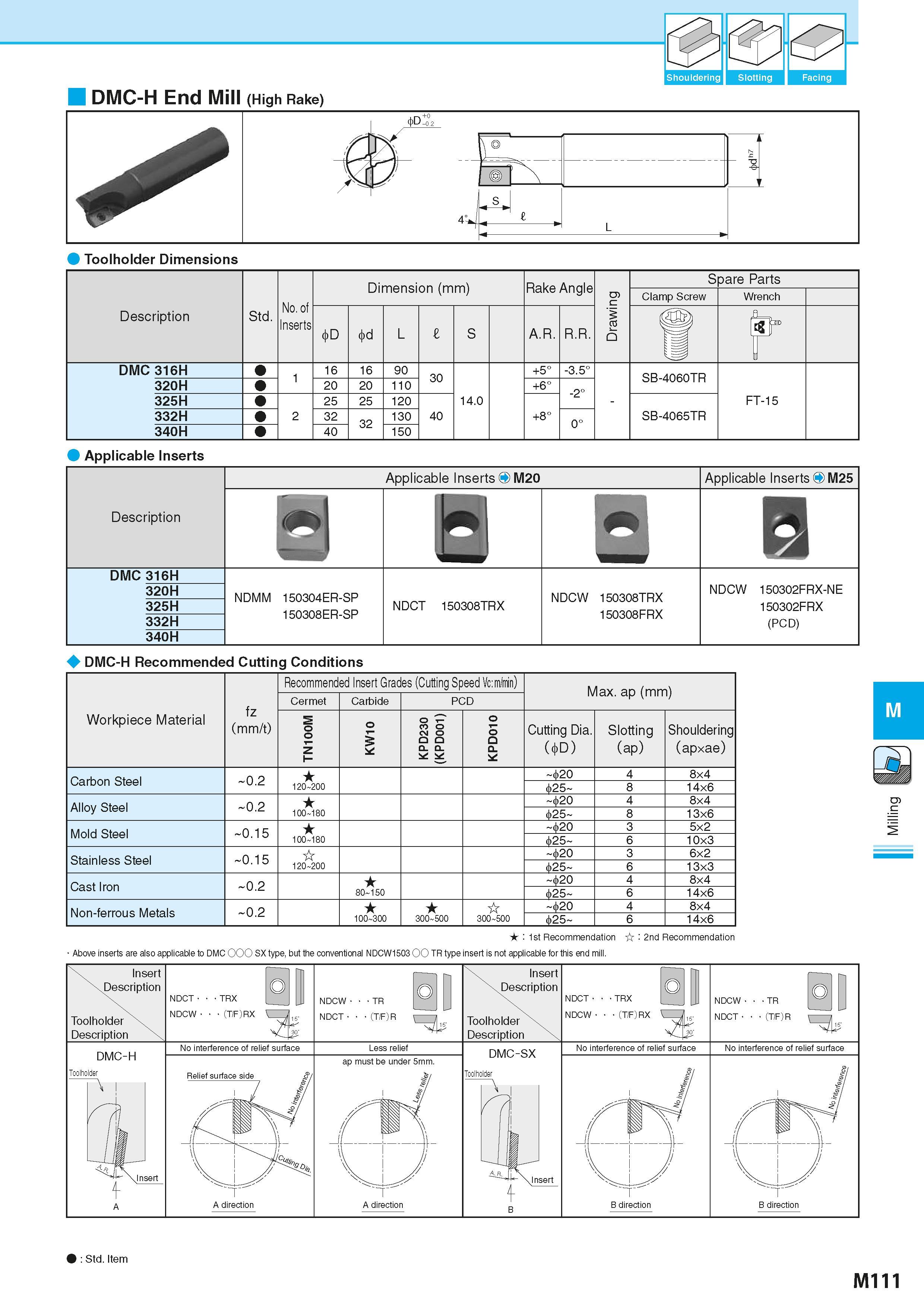 797 Shouldering Slotting Facing DMC-H End Mill (High Rake) Toolholder Dimensions Applicable Inserts Description Applicable Inserts O M20 Applicable I Каталог KYOCERA 2016 Металлорежущий станочный инструмент Сменные режущие пластины Токарные резцы Расточные державки Фрезы с СРП и твердосплавные Сборные сверла Стр. M111