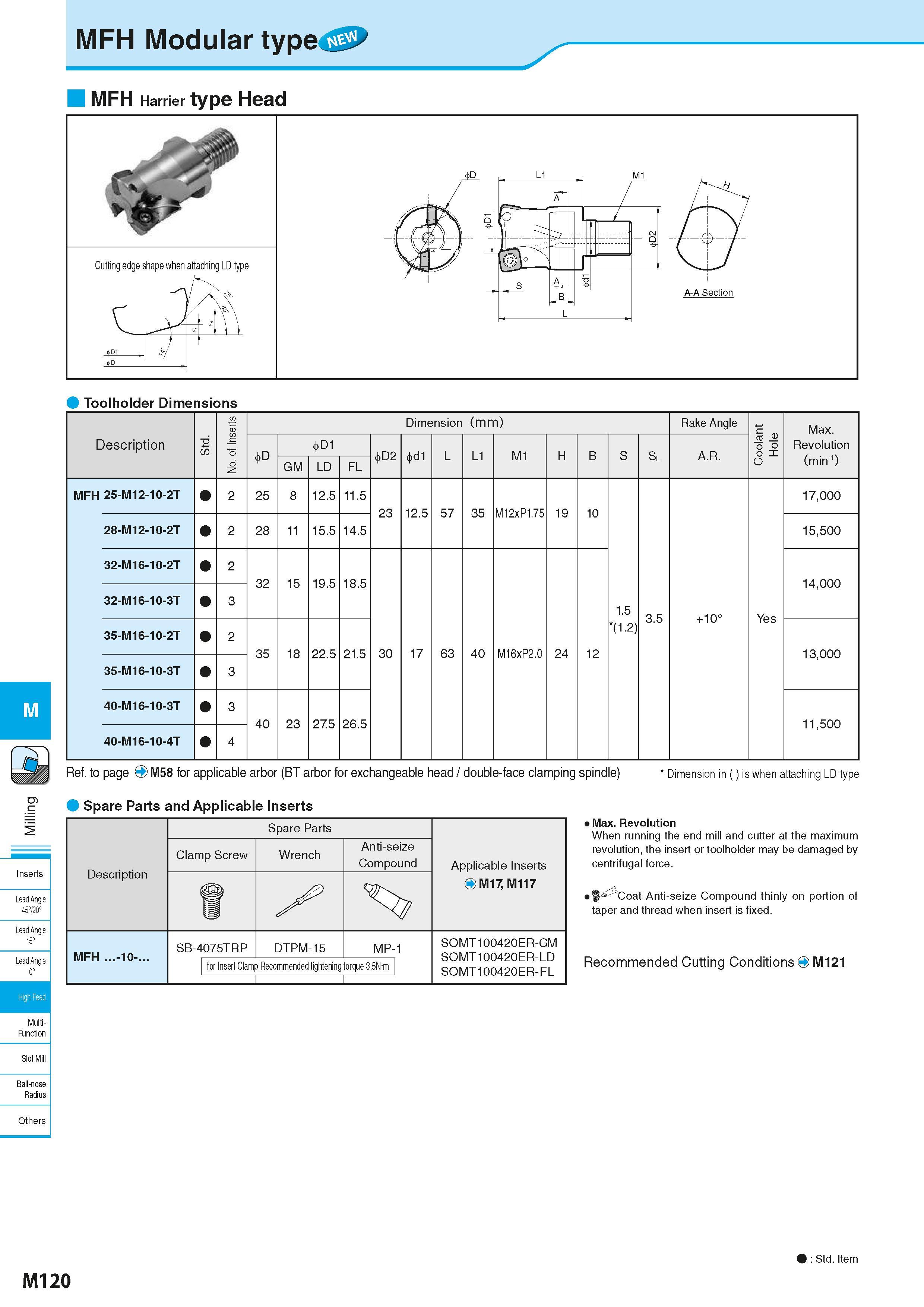 806 MFH Modular type MFH Harrier type Head Toolholder Dimensions M Inserts Lead Angle 45°/20° Lead Angle 15° Lead Angle 0° Multi- Function Slot Mill Каталог KYOCERA 2016 Металлорежущий станочный инструмент Сменные режущие пластины Токарные резцы Расточные державки Фрезы с СРП и твердосплавные Сборные сверла Стр. M120