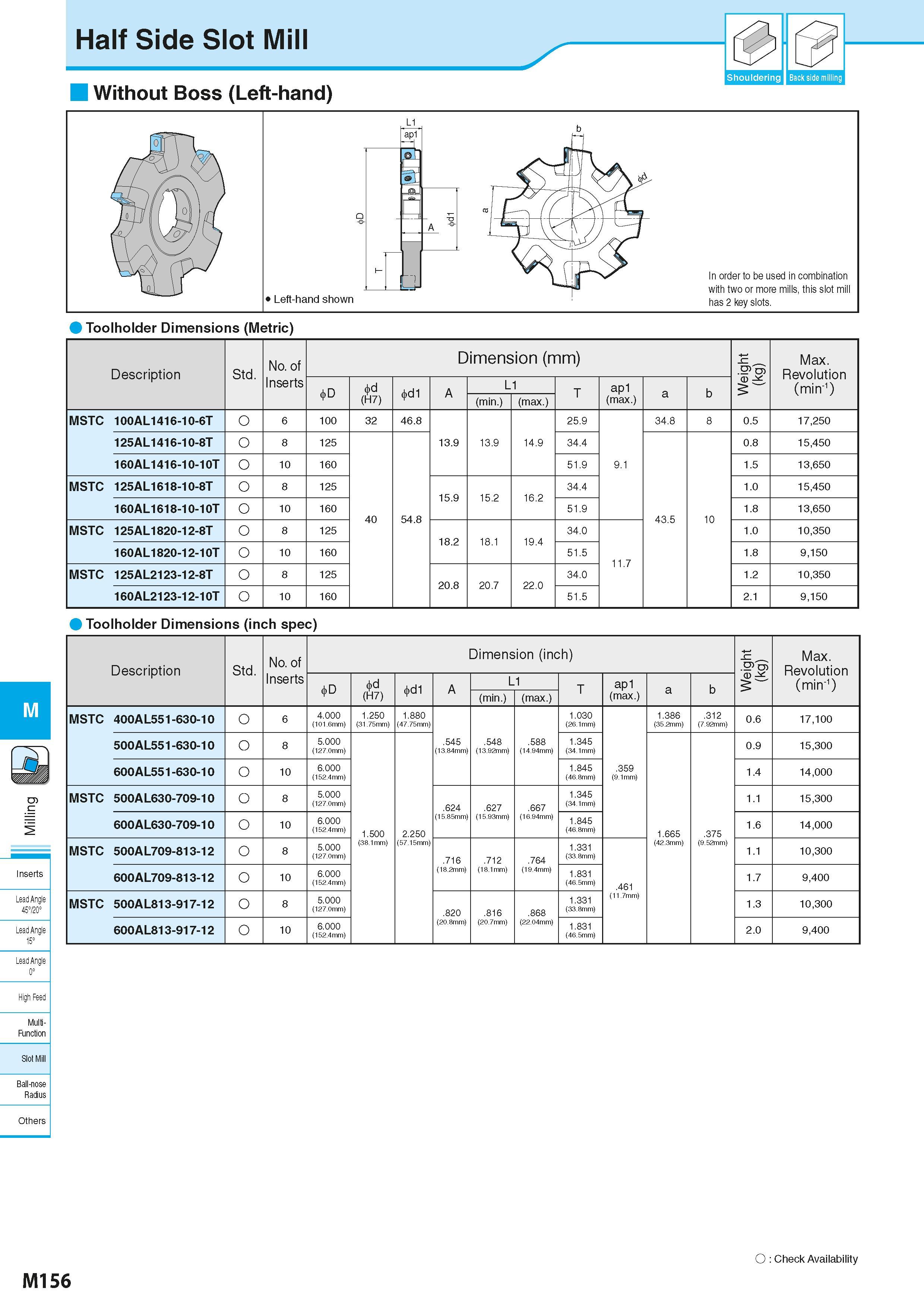 842 Half Side Slot Mill Without Boss (Left-hand) Shouldering I Back side milling Toolholder Dimensions (Metric) Description Обозначение инструмента д Каталог KYOCERA 2016 Металлорежущий станочный инструмент Сменные режущие пластины Токарные резцы Расточные державки Фрезы с СРП и твердосплавные Сборные сверла Стр. M156