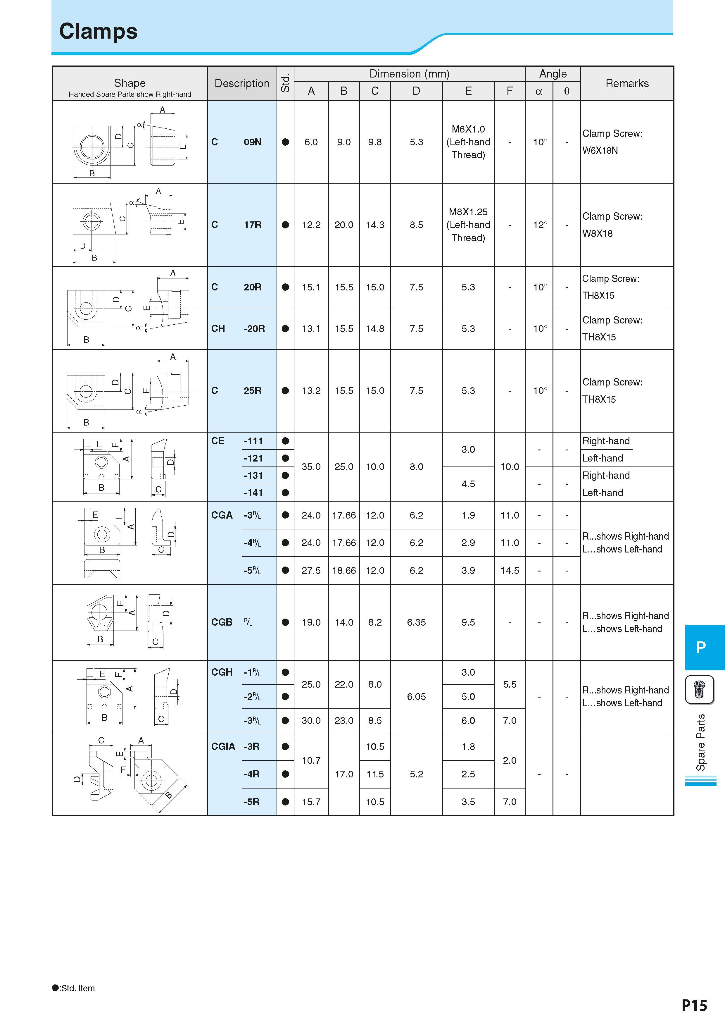 907 Clamps Shape Handed Spare Parts show Right-hand Description Dimension (mm) Размеры инструмента указаны в мм A C D Angle Remarks C 09N 6 0 9 0 9 8 Каталог KYOCERA 2016 Металлорежущий станочный инструмент Сменные режущие пластины Токарные резцы Расточные державки Фрезы с СРП и твердосплавные Сборные сверла Стр. P15