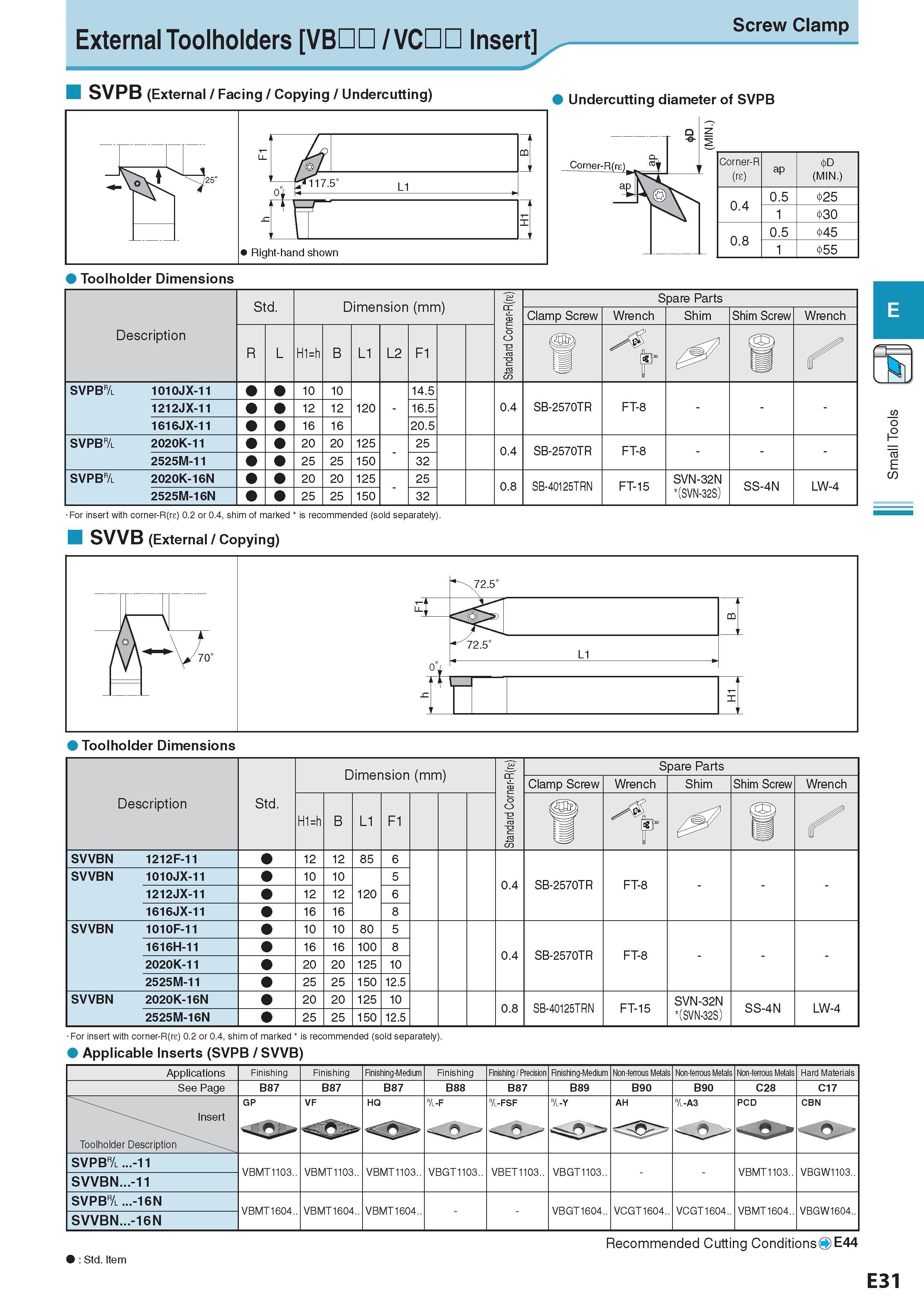 247 External Toolholders VB££ / VC Insert Screw Clamp SVPB (External / Facing / Copying / Undercutting) Undercutting diameter of SVPB Corner-R (re) ap (MIN ) 0 Каталог KYOCERA 2017 Инструмент Пластины сменные режущие из твердых сплавов и сверхтвердых материалов Сборные с СРП и цельные твердосплавные фрезы Спиральные сверла Стр. E31