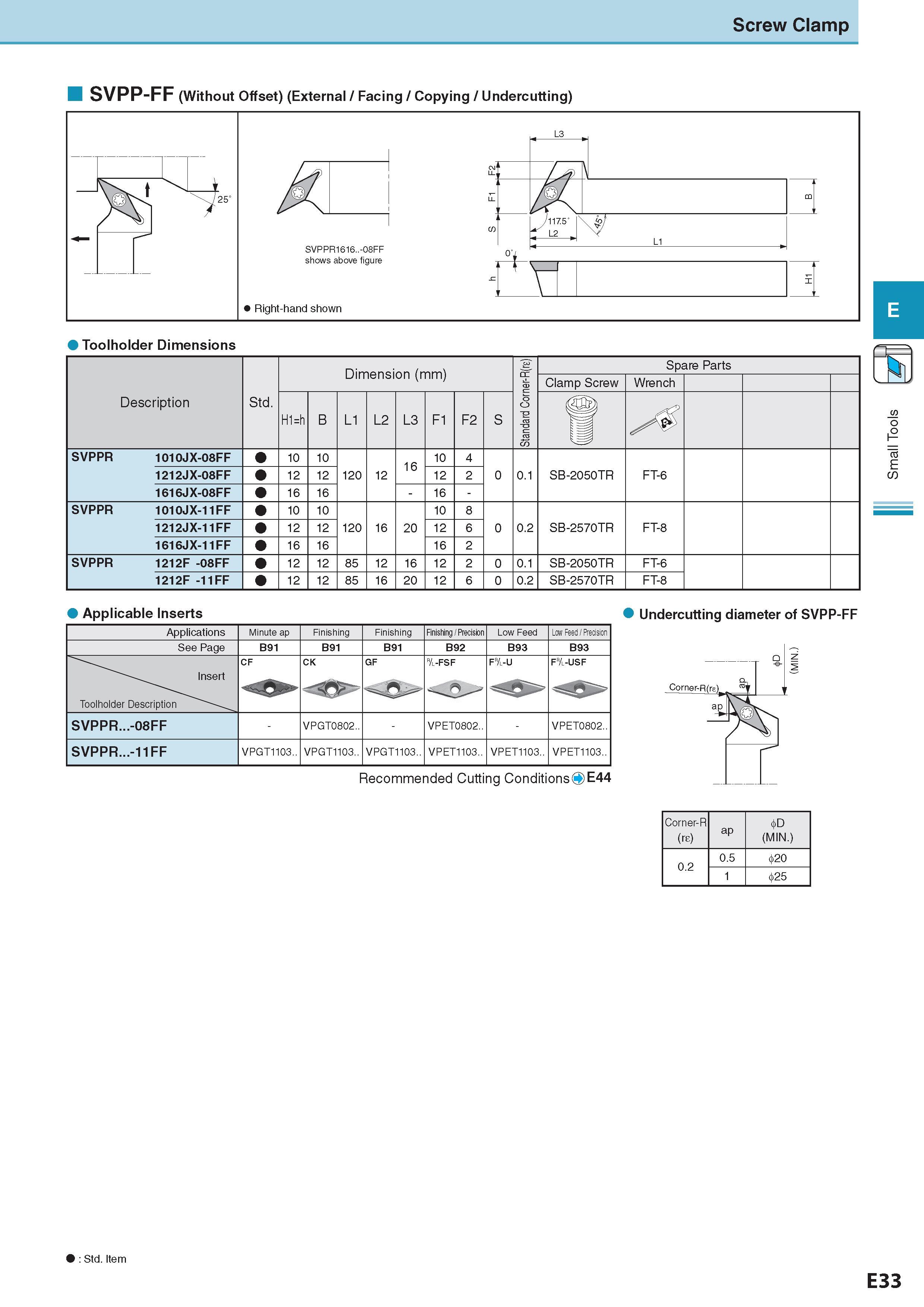 249 Screw Clamp SVPP-FF (Without Offset) (External / Facing / Copying / Undercutting) Toolholder Dimensions Applicable Inserts Undercutting diameter of SVPP-FF Каталог KYOCERA 2017 Инструмент Пластины сменные режущие из твердых сплавов и сверхтвердых материалов Сборные с СРП и цельные твердосплавные фрезы Спиральные сверла Стр. E33