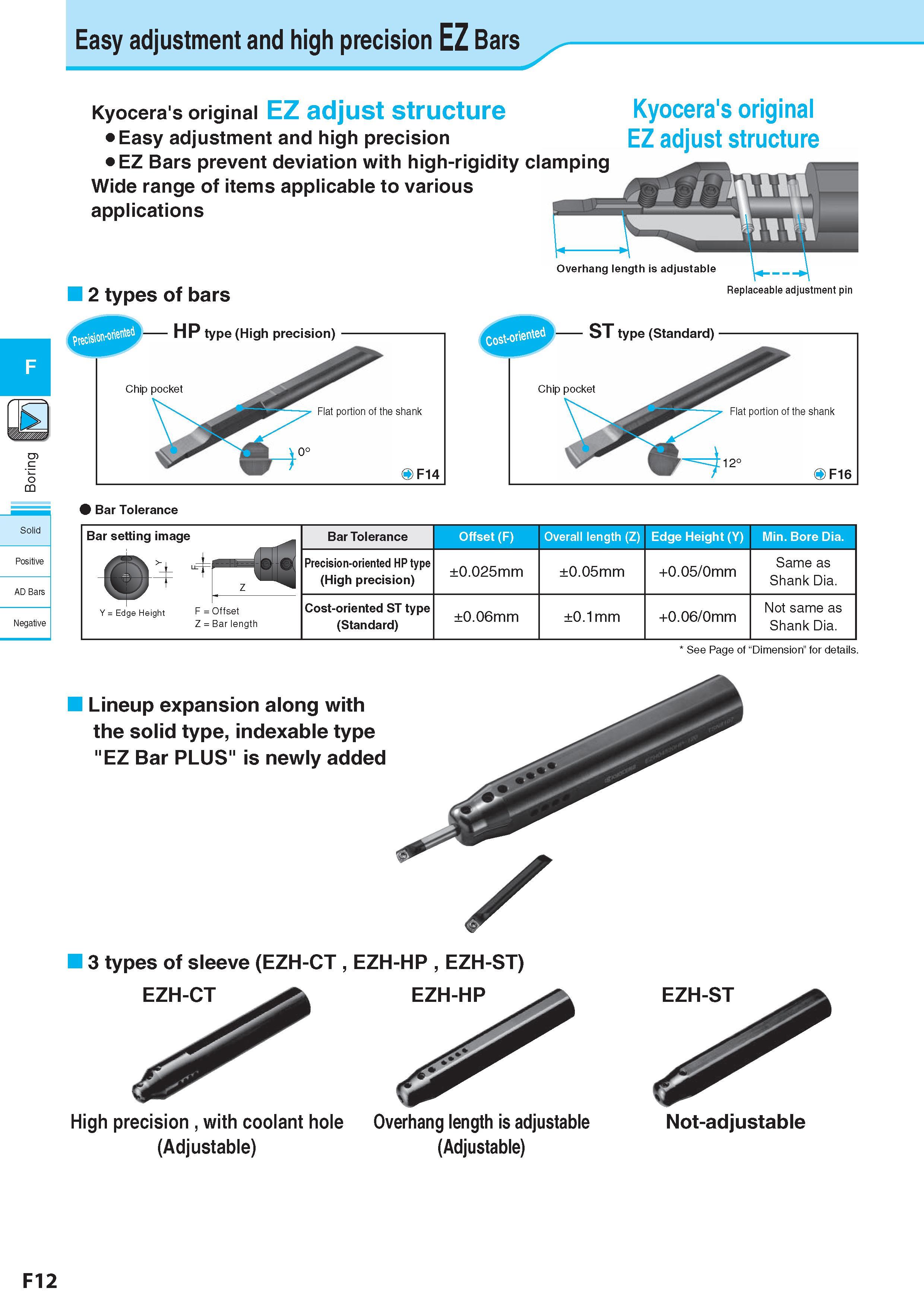 276 Easy adjustment and high precision EZ Bars c o CQ Solid Positive AD Bars Negative Kyocera's original EZ adjust structure Easy adjustment and high precision Каталог KYOCERA 2017 Инструмент Пластины сменные режущие из твердых сплавов и сверхтвердых материалов Сборные с СРП и цельные твердосплавные фрезы Спиральные сверла Стр. F12
