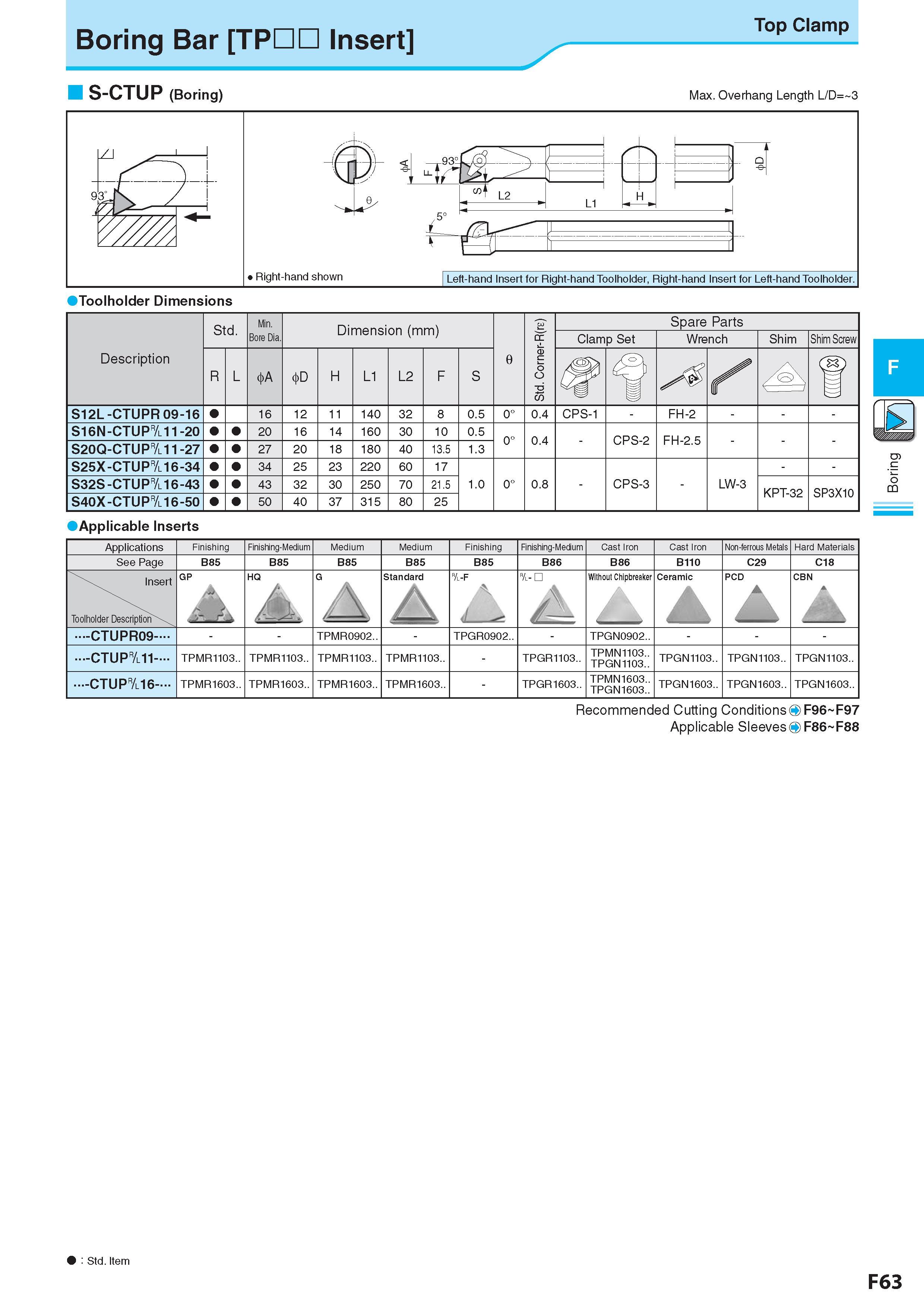 327 Boring Bar TPDD Insert S-CTUP (Boring) Top Clamp Max Overhang Length L/D= 3 -i r93° j J \ S' 1 % t 4 L2 J L1 H Показано правое исполнение инструмента Left- Каталог KYOCERA 2017 Инструмент Пластины сменные режущие из твердых сплавов и сверхтвердых материалов Сборные с СРП и цельные твердосплавные фрезы Спиральные сверла Стр. F63