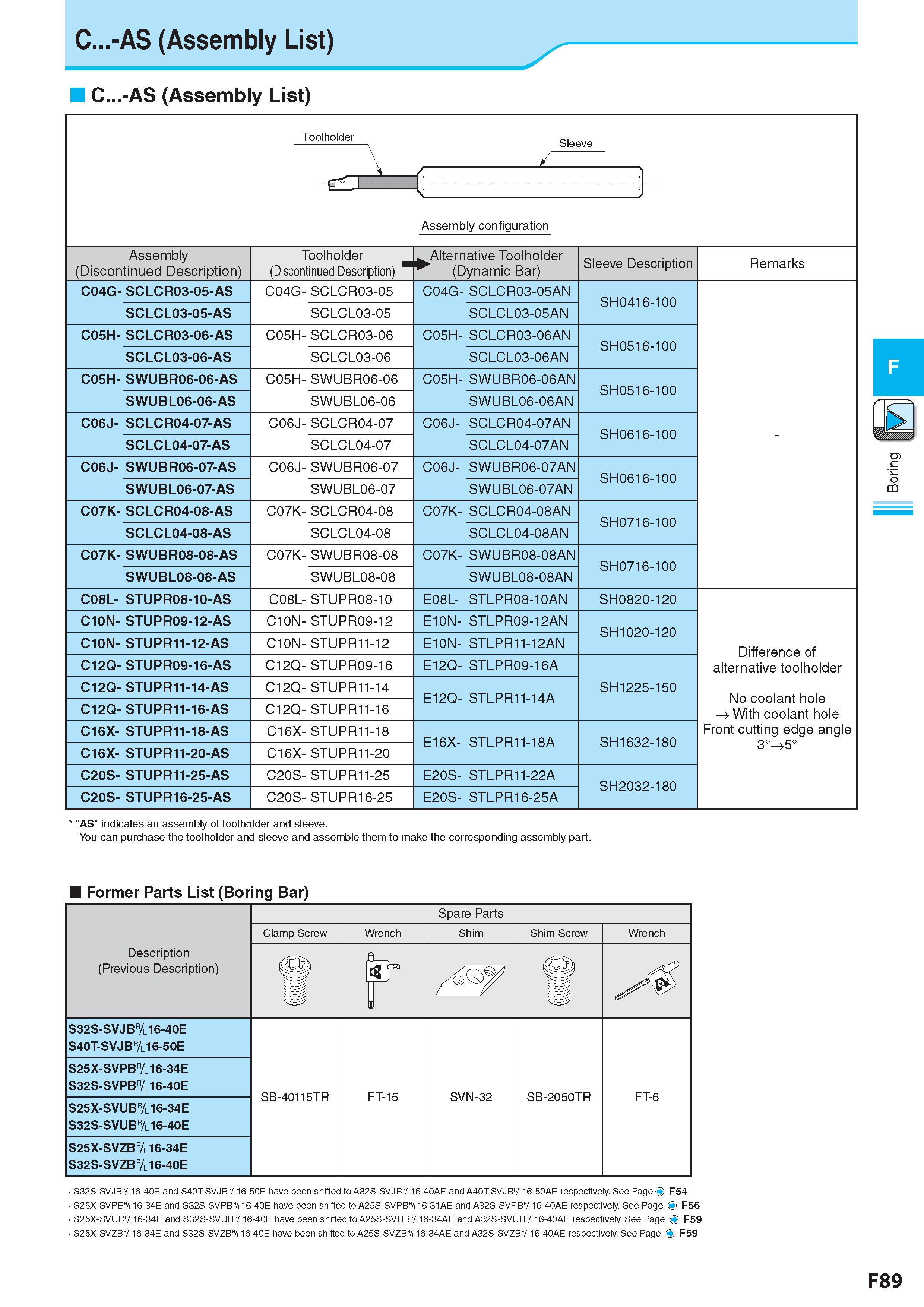 353 C -AS (Assembly List) C -AS (Assembly List) Toolholder \ r Sleeve - , ( Assembly configuration Assembly (Discontinued Description) Toolholder (Discontinued Каталог KYOCERA 2017 Инструмент Пластины сменные режущие из твердых сплавов и сверхтвердых материалов Сборные с СРП и цельные твердосплавные фрезы Спиральные сверла Стр. F89