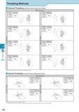 555 Threading Threading Methods External Threading (Left-hand Thread / Right-hand Thread) External Thread Toolholder Left-hand Insert Left-hand The direction o Каталог KYOCERA 2017 Инструмент Пластины сменные режущие из твердых сплавов и сверхтвердых материалов Сборные с СРП и цельные твердосплавные фрезы Спиральные сверла Стр. J50