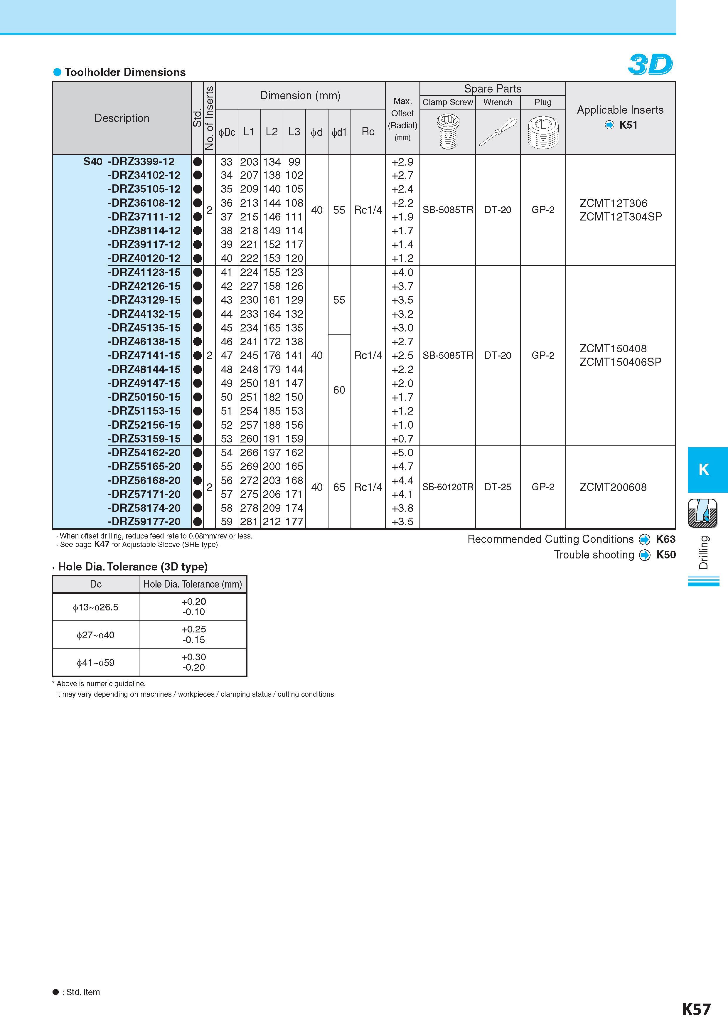 614 Toolholder Dimensions D No of Inserts Dimension (mm) Размеры в мм Spare Parts Max Clamp Screw Wrench Plug Applicable Inserts O K51 Description Обозначение Каталог KYOCERA 2017 Инструмент Пластины сменные режущие из твердых сплавов и сверхтвердых материалов Сборные с СРП и цельные твердосплавные фрезы Спиральные сверла Стр. K57