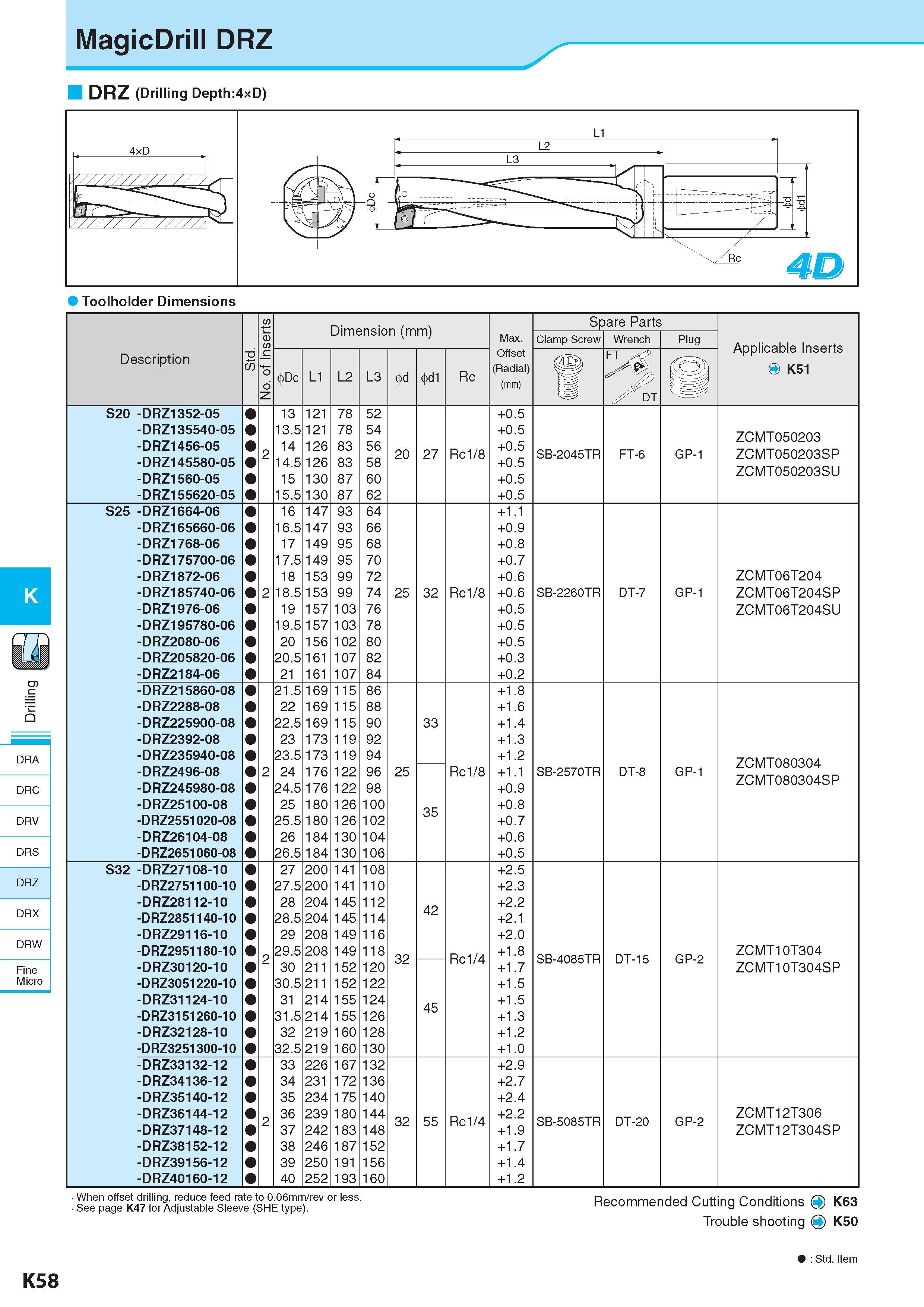 615 MagicDrill DRZ DRZ (Drilling Depth:4xD) Toolholder Dimensions K DRA DRC DRV DRS DRZ DRX DRW Fine Micro Description Обозначение -6 55 No of Inserts Dimensio Каталог KYOCERA 2017 Инструмент Пластины сменные режущие из твердых сплавов и сверхтвердых материалов Сборные с СРП и цельные твердосплавные фрезы Спиральные сверла Стр. K58