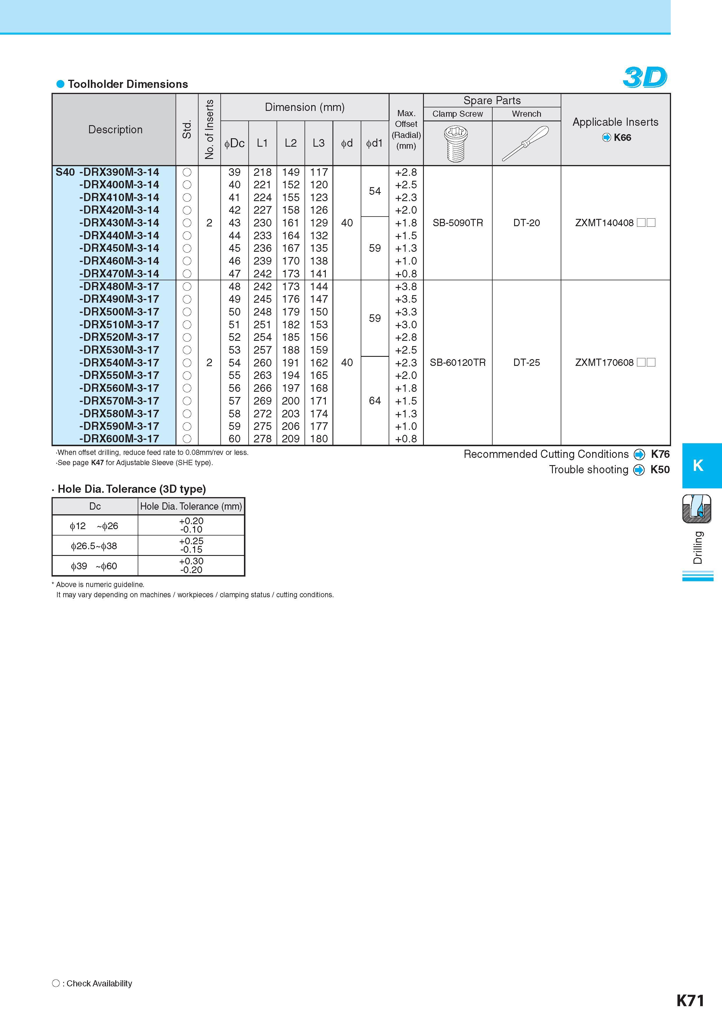 628 Toolholder Dimensions D No of Inserts Dimension (mm) Размеры в мм Spare Parts Max Clamp Screw Wrench Applicable Inserts O K66 Description Обозначение T3 W Каталог KYOCERA 2017 Инструмент Пластины сменные режущие из твердых сплавов и сверхтвердых материалов Сборные с СРП и цельные твердосплавные фрезы Спиральные сверла Стр. K71