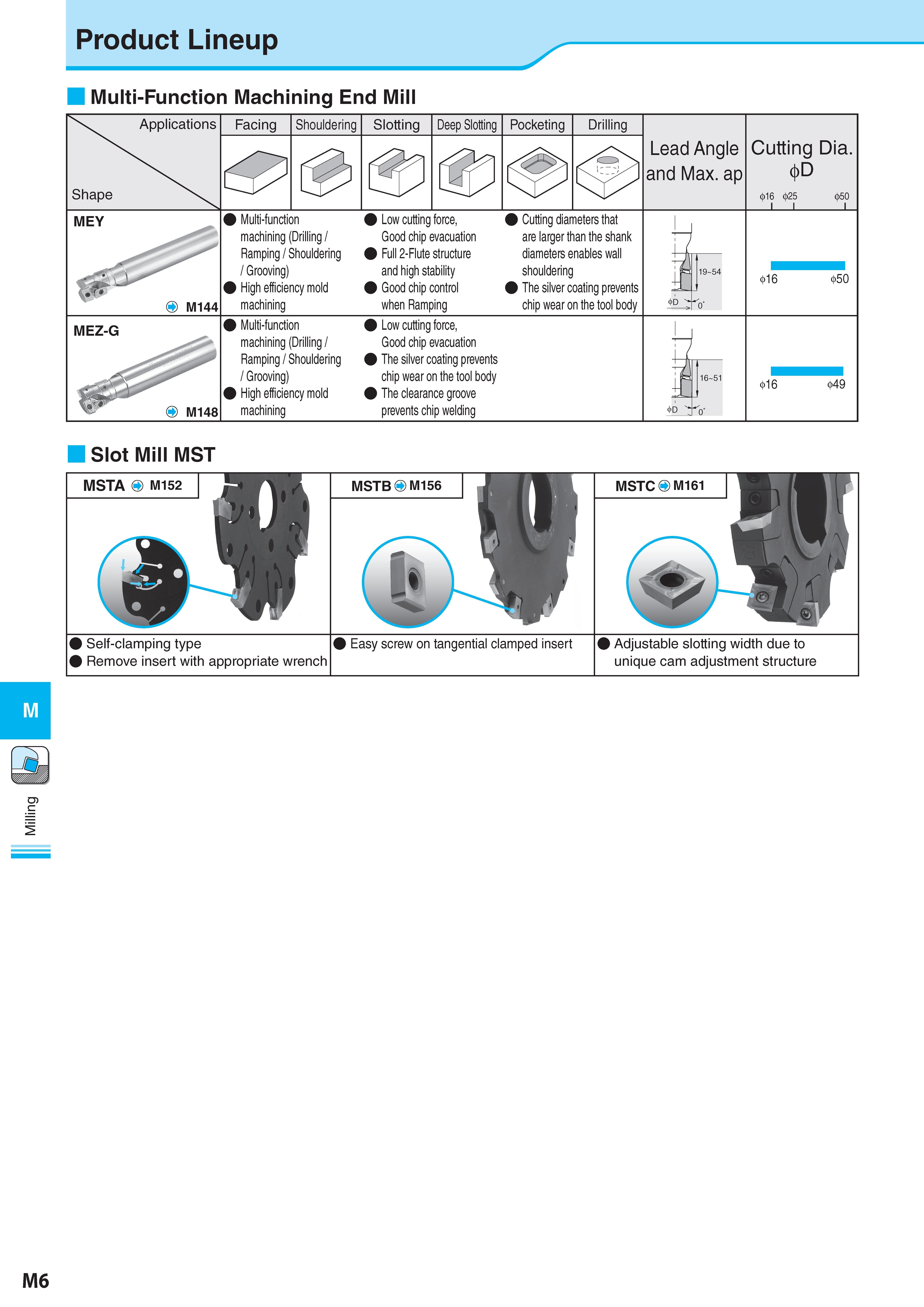 756 Milling Product Lineup Multi-Function Machining End Mill Applications Facing Shouldering Slotting Deep Slotting Pocketing Drilling Shape Lead Angle and Max Каталог KYOCERA 2017 Инструмент Пластины сменные режущие из твердых сплавов и сверхтвердых материалов Сборные с СРП и цельные твердосплавные фрезы Спиральные сверла Стр. M6