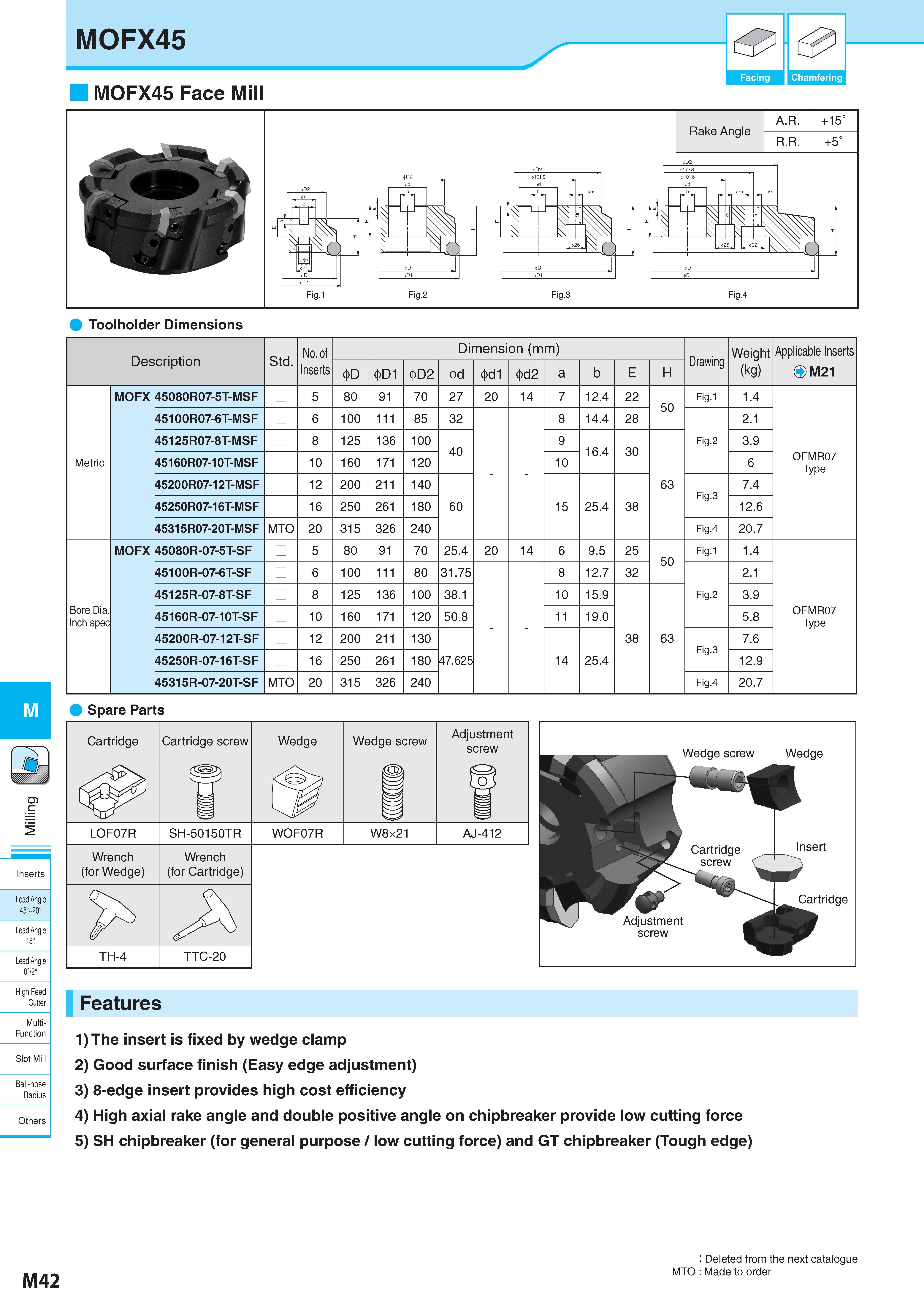 792 M Inserts Lead Angle 45° 20° Lead Angle 15° Lead Angle 0°/2° High Feed Cutter Multi- Function Slot Mill Ball-nose Radius Others MOFX45 MOFX45 Face Mill Fac Каталог KYOCERA 2017 Инструмент Пластины сменные режущие из твердых сплавов и сверхтвердых материалов Сборные с СРП и цельные твердосплавные фрезы Спиральные сверла Стр. M42
