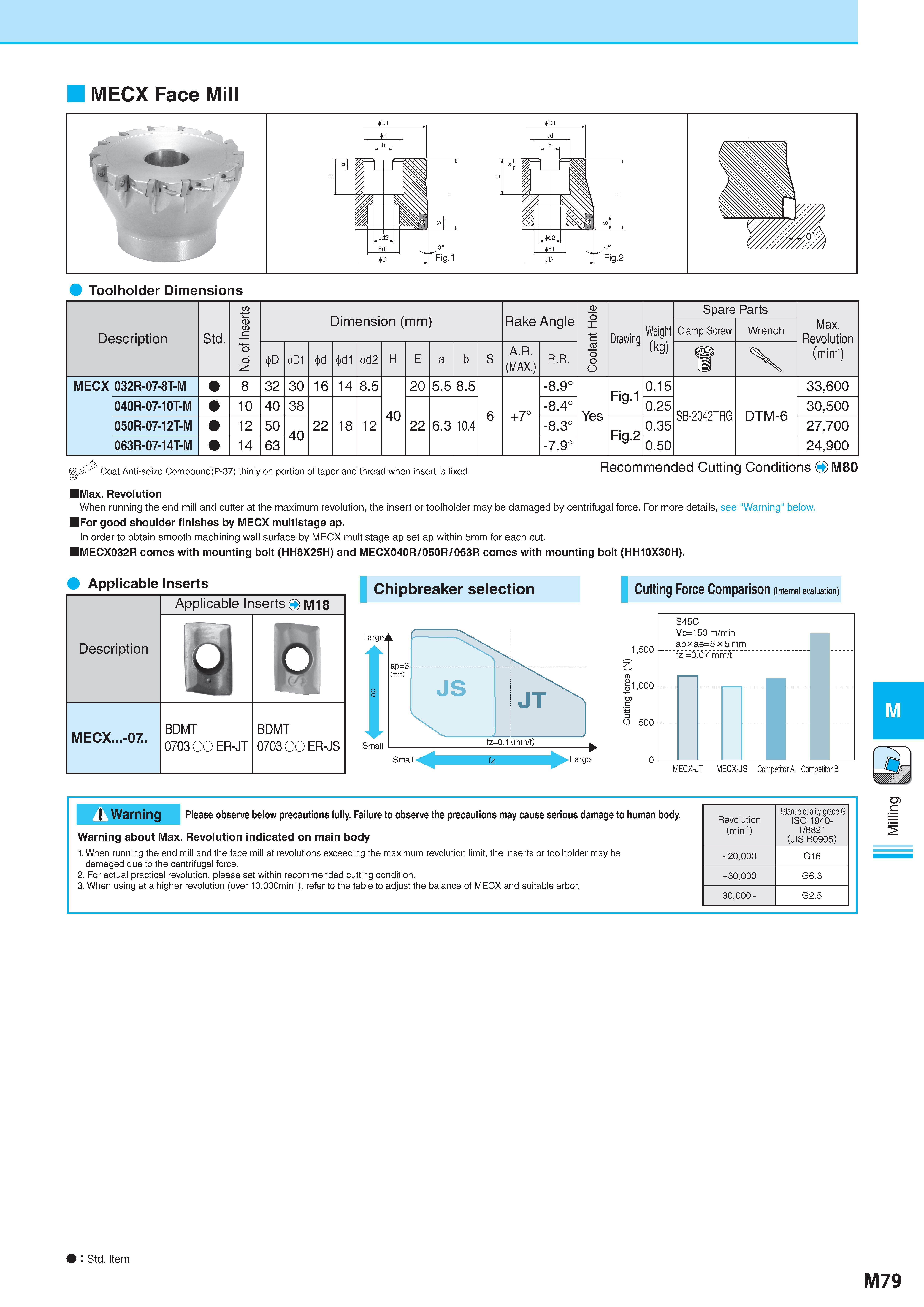 829 MECX Face Mill Toolholder Dimensions Description Обозначение Std No of Inserts Dimension (mm) Размеры в мм Rake Angle Coolant Hole Drawing Weight (kg) Вес Каталог KYOCERA 2017 Инструмент Пластины сменные режущие из твердых сплавов и сверхтвердых материалов Сборные с СРП и цельные твердосплавные фрезы Спиральные сверла Стр. M79