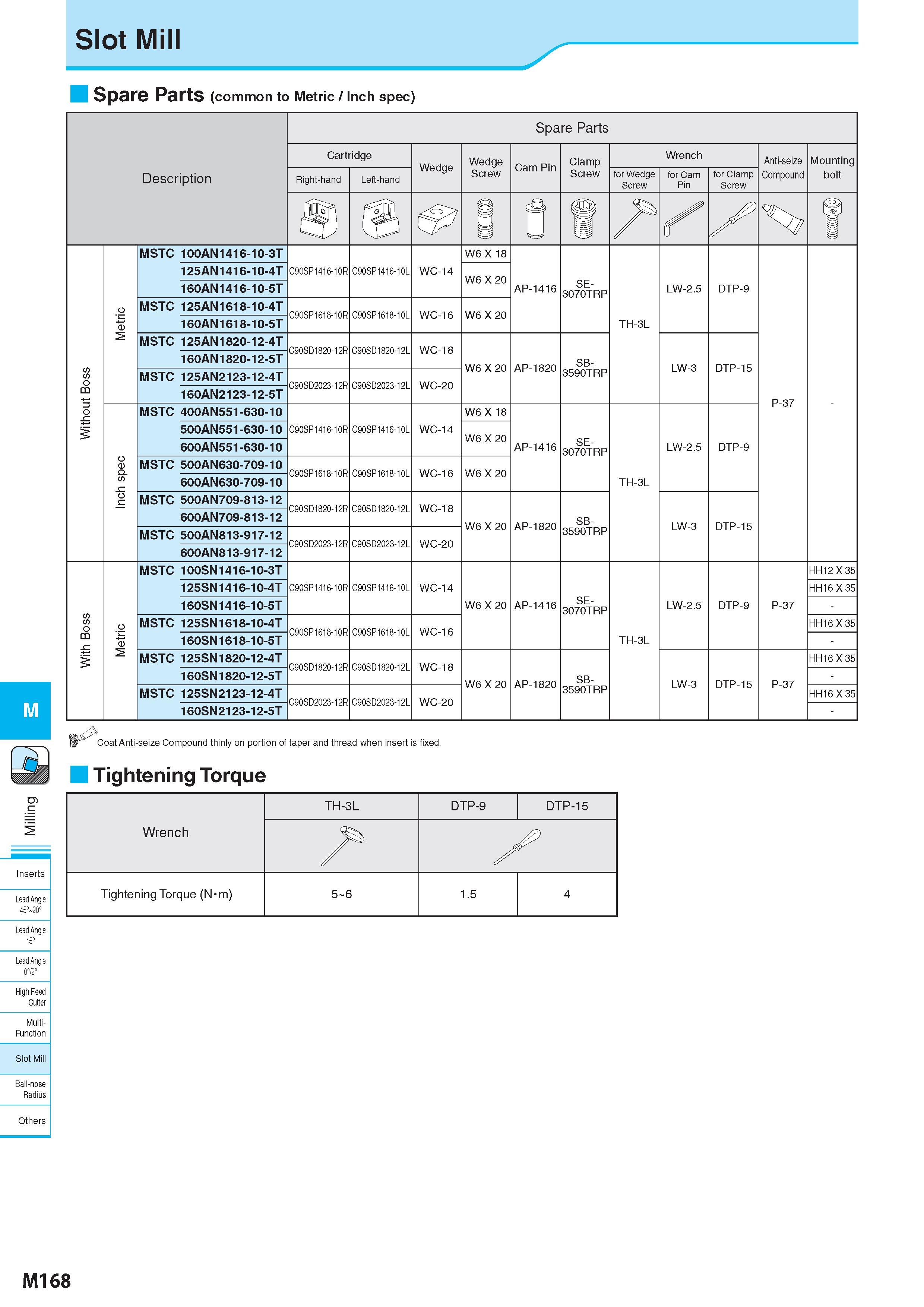 918 Slot Mill M Inserts Lead Angle 45° 20° Lead Angle 15° ' Lead Angle 0°/2° High Feed Cutter Multi- Function Slot Mill Ball-nose Radius Others Spare Parts (co Каталог KYOCERA 2017 Инструмент Пластины сменные режущие из твердых сплавов и сверхтвердых материалов Сборные с СРП и цельные твердосплавные фрезы Спиральные сверла Стр. M168