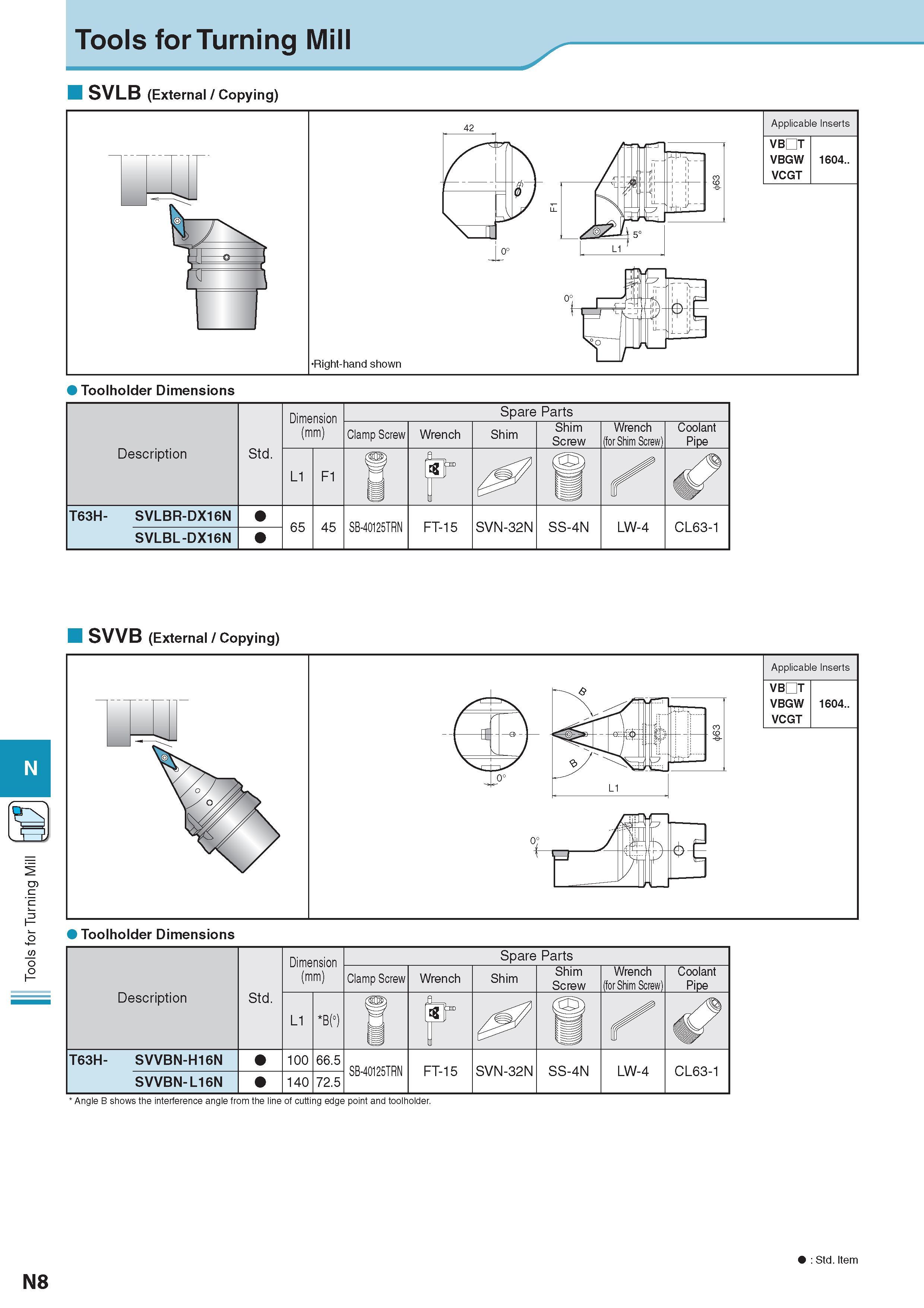 969 Tools for Turning Mill Tools for Turning Mill SVLB (External / Copying) Toolholder Dimensions Description Обозначение Std Dimension (mm) Размеры в мм Spare Каталог KYOCERA 2017 Инструмент Пластины сменные режущие из твердых сплавов и сверхтвердых материалов Сборные с СРП и цельные твердосплавные фрезы Спиральные сверла Стр. N8