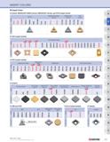 39 INSERT COLORS Insert Color Cermet, MEGACOAT NANO Cermet, MEGACOAT Cermet, and PVD Coated Cermet Cermet o N D O N D O N O D o D o MEGACOAT NANO Ce Каталог KYOCERA 2019 Инструмент для металлообработки Сверла по металлу для станков из твердого сплава Токарные державки со сменными пластинами Корпусные фрезы с СМП Запасные части Стр. B3