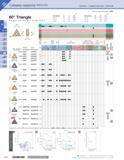 74 BTti TURNING INSERTS (NEGATIVE) Cermet / Coated Carbide / Carbide (in) How to read this page B15 (in) 60° Triangle Negative Insert with Hole Part Каталог KYOCERA 2019 Инструмент для металлообработки Сверла по металлу для станков из твердого сплава Токарные державки со сменными пластинами Корпусные фрезы с СМП Запасные части Стр. B38