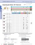 86 TURNING INSERTS (double-sided) Cermet / Coated Carbide / Carbide £57 Zs7 H A A B50 How to read this page B15 (in) Small Double-Sided / 80° Diamon Каталог KYOCERA 2019 Инструмент для металлообработки Сверла по металлу для станков из твердого сплава Токарные державки со сменными пластинами Корпусные фрезы с СМП Запасные части Стр. B50