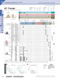 122 BTti TURNING INSERTS (positive) Cermet / Coated Carbide / Carbide (in) How to read this page B15 (in) 60° Triangle Positive Insert with Hole Part Каталог KYOCERA 2019 Инструмент для металлообработки Сверла по металлу для станков из твердого сплава Токарные державки со сменными пластинами Корпусные фрезы с СМП Запасные части Стр. B86