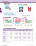 156 CBN INSERTS PCD Application Maps Hardened Materials Hybrid Grain Structure (KBN05M) Mixed structure of micro grain CBN and coarse grain CBN CBN p Каталог KYOCERA 2019 Инструмент для металлообработки Сверла по металлу для станков из твердого сплава Токарные державки со сменными пластинами Корпусные фрезы с СМП Запасные части Стр. C4