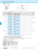 564 CUT-OFF CUT-OFF TOOLHOLDERS KGD-S (0° SwitchBlade Type) Right-hand shown (Right-hand Blade and Right-hand Toolholder) 0 Toolholder + Blade Dimens Каталог KYOCERA 2019 Инструмент для металлообработки Сверла по металлу для станков из твердого сплава Токарные державки со сменными пластинами Корпусные фрезы с СМП Запасные части Стр. H26