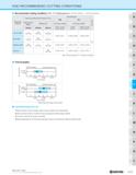 567 KGD RECOMMENDED CUTTING CONDITIONS Recommended Cutting Conditions (PM / PH Chipbreakers) : 1 st Recommendation it ' 2nd Recommendation Recommende Каталог KYOCERA 2019 Инструмент для металлообработки Сверла по металлу для станков из твердого сплава Токарные державки со сменными пластинами Корпусные фрезы с СМП Запасные части Стр. H29