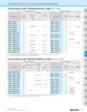 579 ALTERNATIVE CUT-OFF TOOLHOLDER REFERENCE Swiss Style Length Toolholder Reference Table (KTKF / KGM) Conventional Toolholder Alternative Toolholde Каталог KYOCERA 2019 Инструмент для металлообработки Сверла по металлу для станков из твердого сплава Токарные державки со сменными пластинами Корпусные фрезы с СМП Запасные части Стр. H41