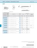 612 THREADING SMALL INTERNAL THREADING EZ BAR SOLID TYPE EZT Toolholder Dimensions Min MEGA COAT Applicable Screw Part Number Bore Dia Dimensions (mm Каталог KYOCERA 2019 Инструмент для металлообработки Сверла по металлу для станков из твердого сплава Токарные державки со сменными пластинами Корпусные фрезы с СМП Запасные части Стр. J32