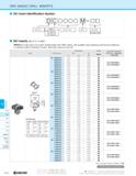 656 DRC MAGIC DRILL INSERTS DC Insert Identification System 1 T Shows Drill Category Drill Dia (mm) Metric Chipbreaker C:Self-Qamping Self-Centering Каталог KYOCERA 2019 Инструмент для металлообработки Сверла по металлу для станков из твердого сплава Токарные державки со сменными пластинами Корпусные фрезы с СМП Запасные части Стр. K22