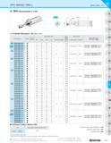 681 DRV MAGIC DRILL Metric Sizes - 2D DRV (Drilling Depth: 2 x DC) Toolholder Dimensions - 2D (Metric Size) Part Number Stock No of Inserts Dimension Каталог KYOCERA 2019 Инструмент для металлообработки Сверла по металлу для станков из твердого сплава Токарные державки со сменными пластинами Корпусные фрезы с СМП Запасные части Стр. K47